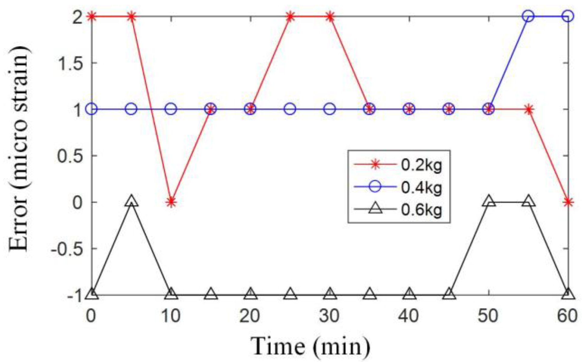 Sensors 17 02872 g015