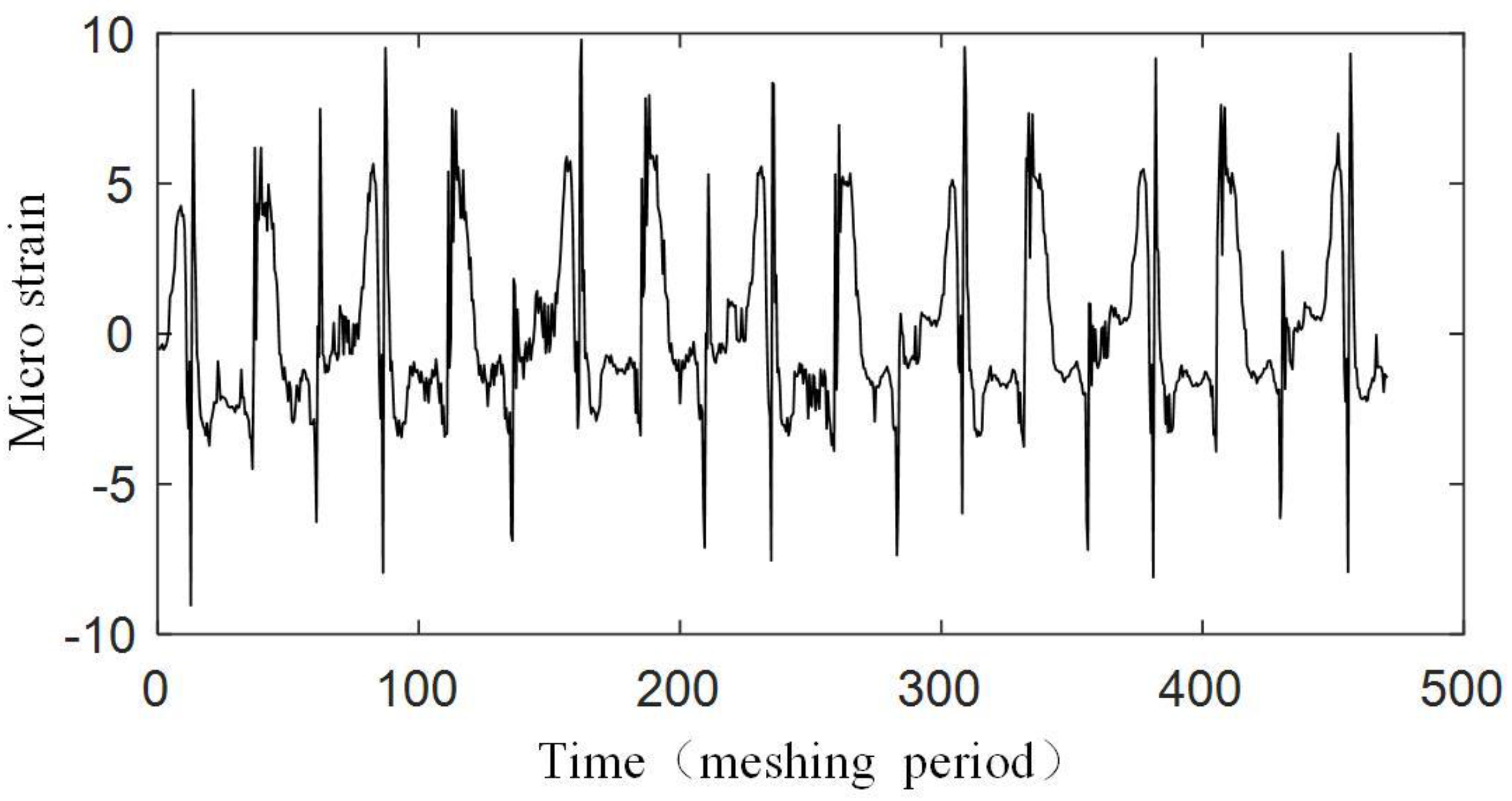 Sensors 17 02872 g019