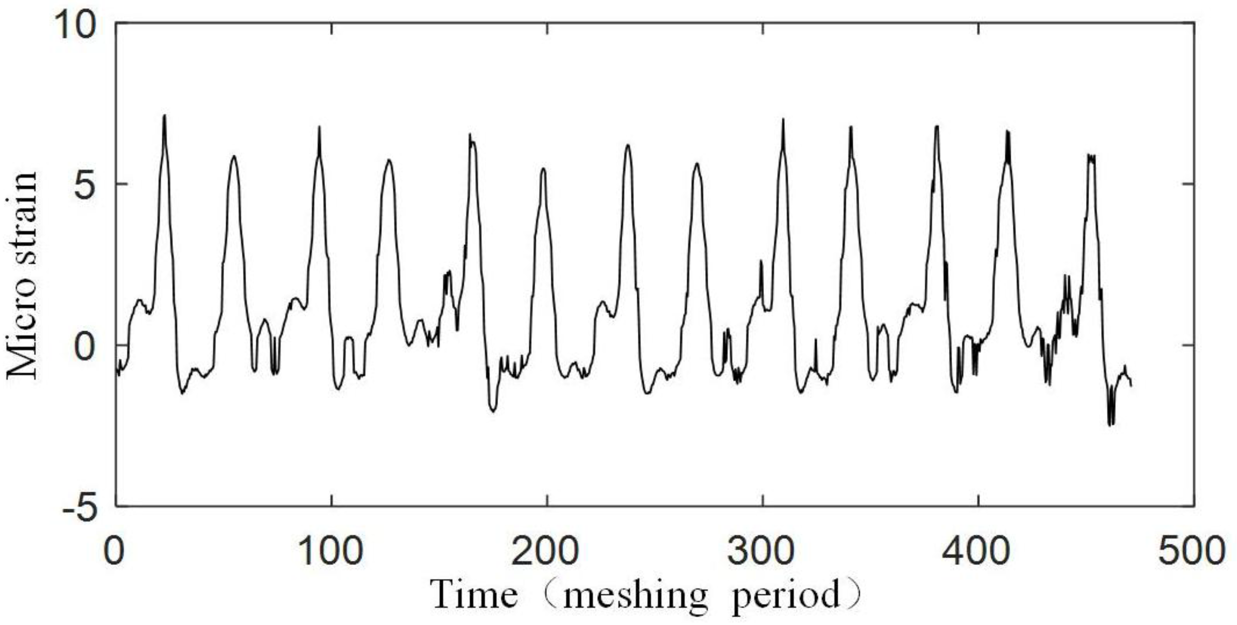 Sensors 17 02872 g020
