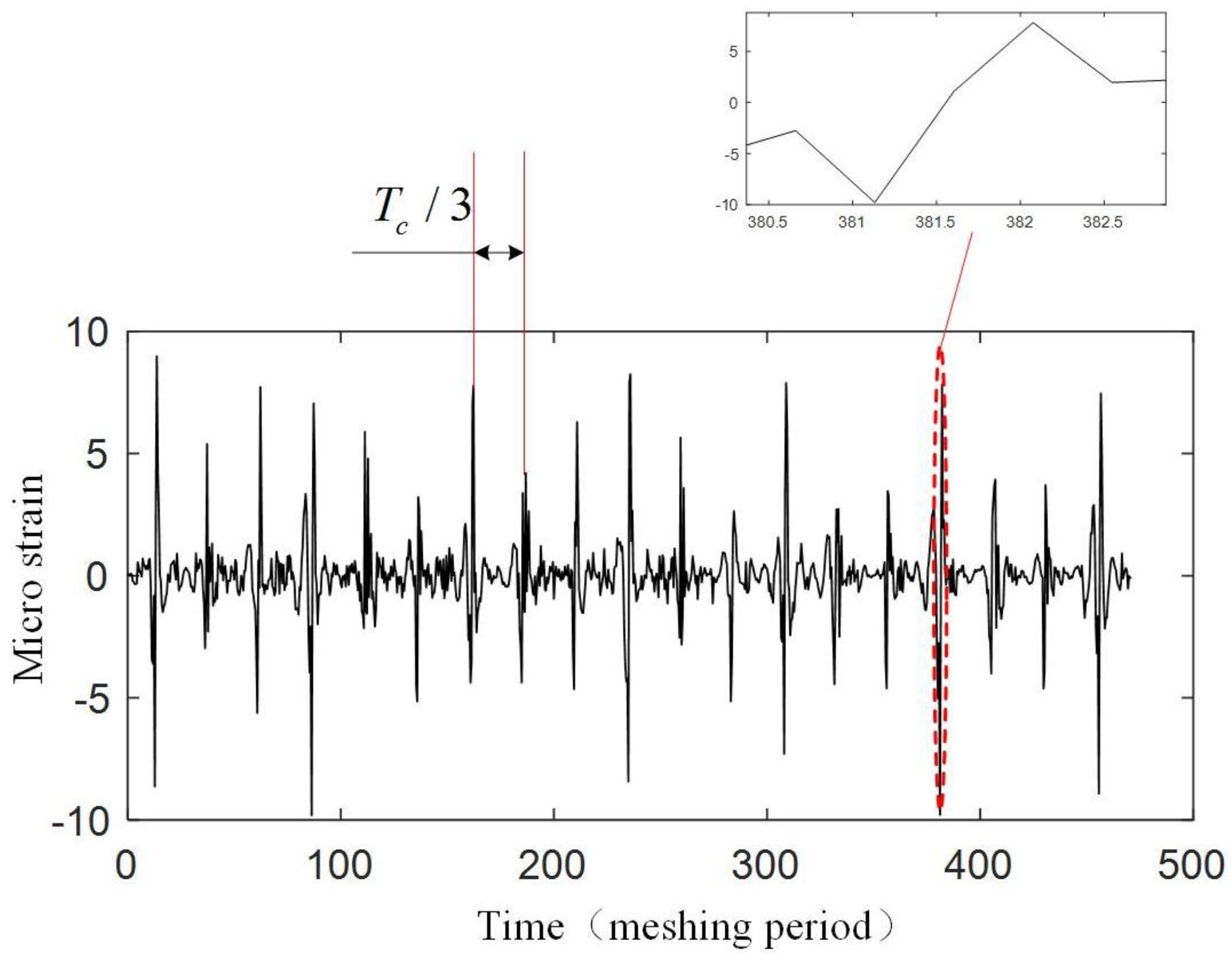 Sensors 17 02872 g021