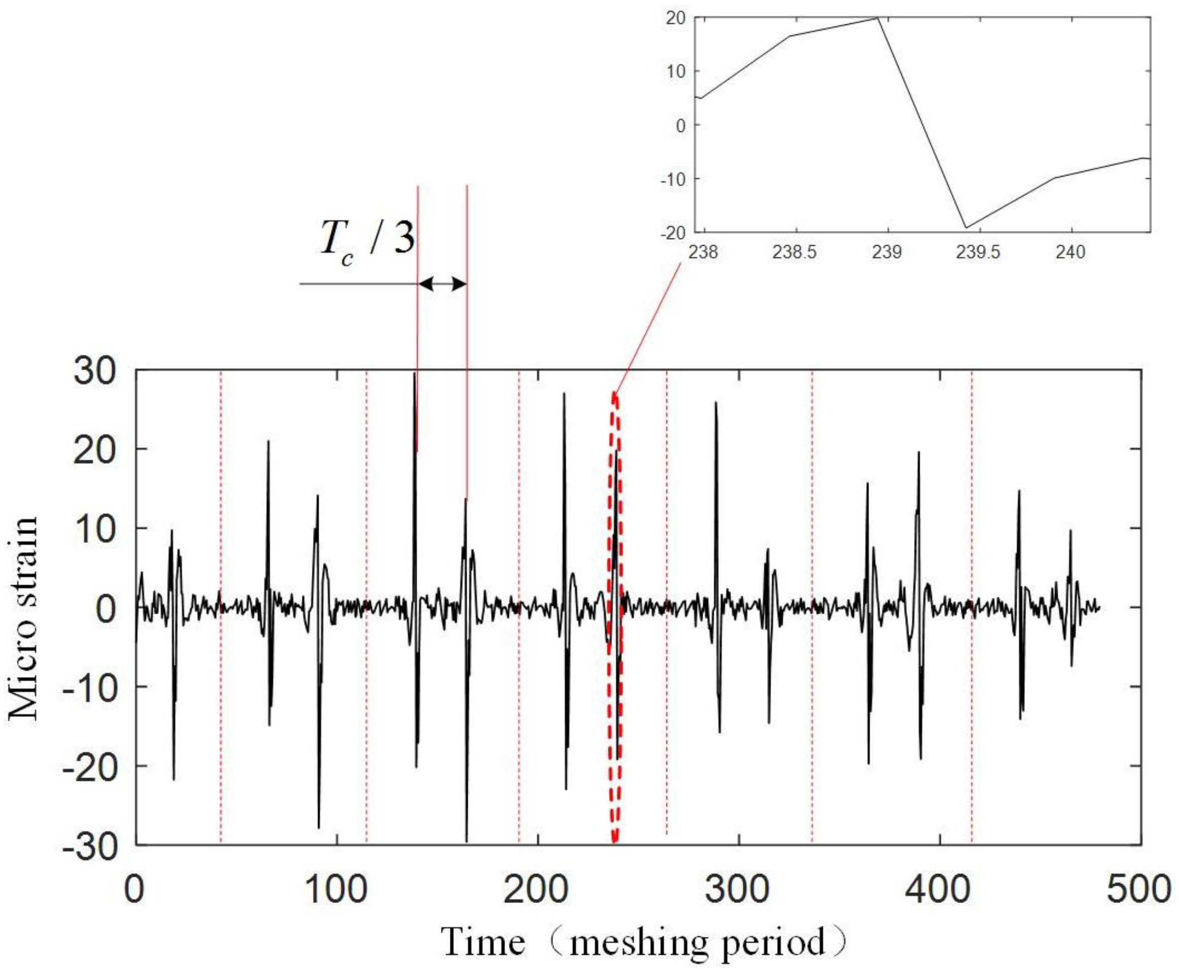 Sensors 17 02872 g022