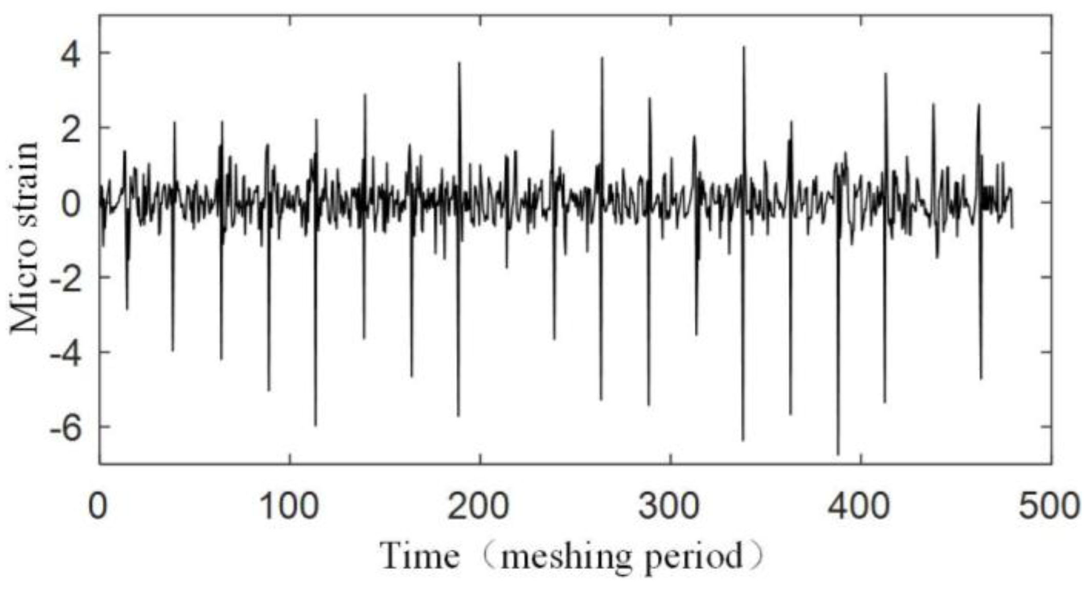 Sensors 17 02872 g024