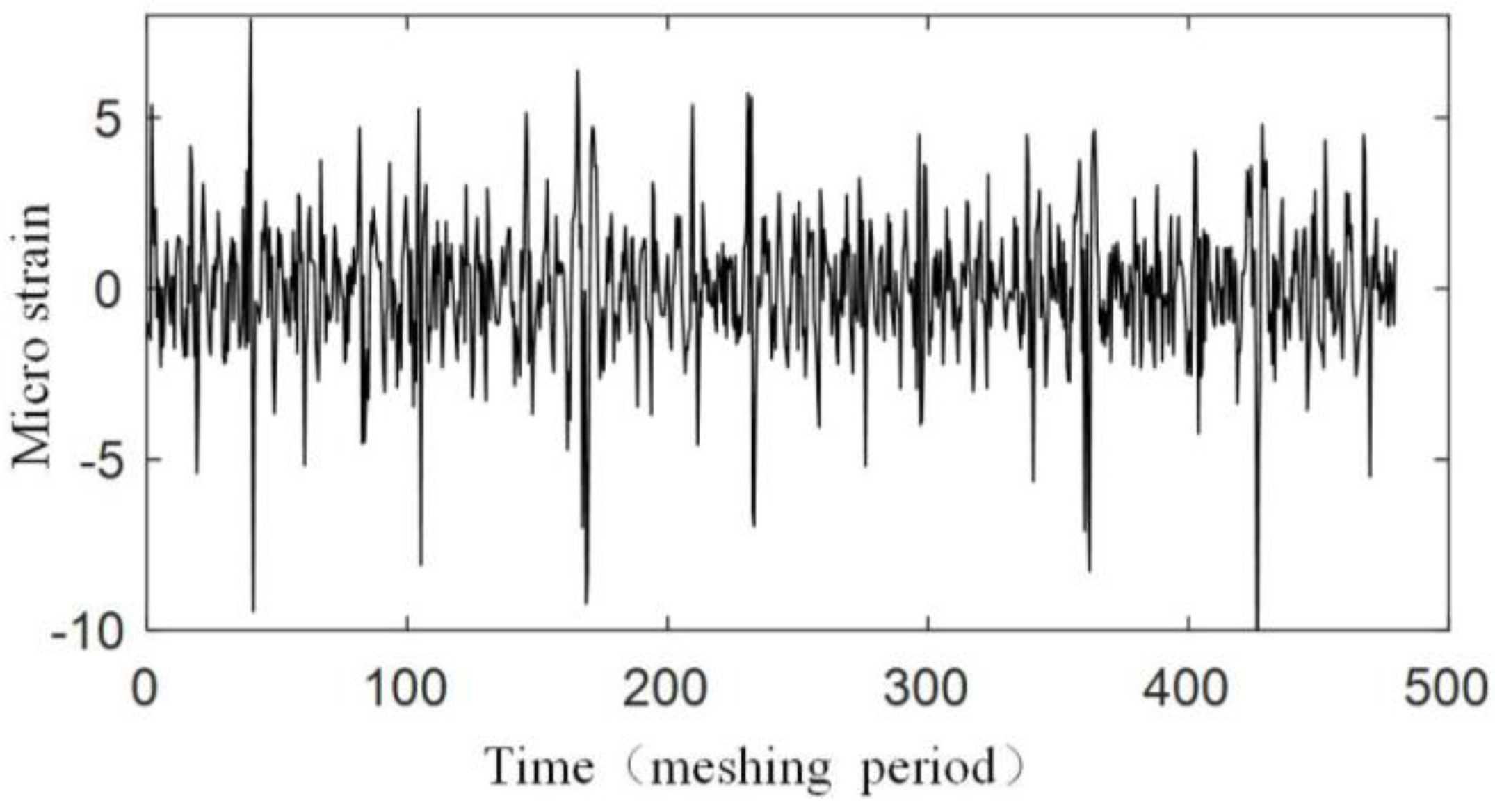Sensors 17 02872 g025