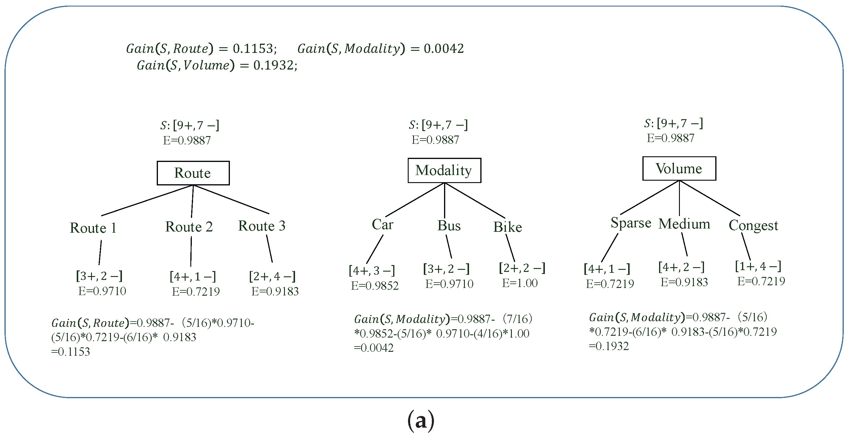 Sensors 17 02874 g002a Sensors 17 02874 g002a