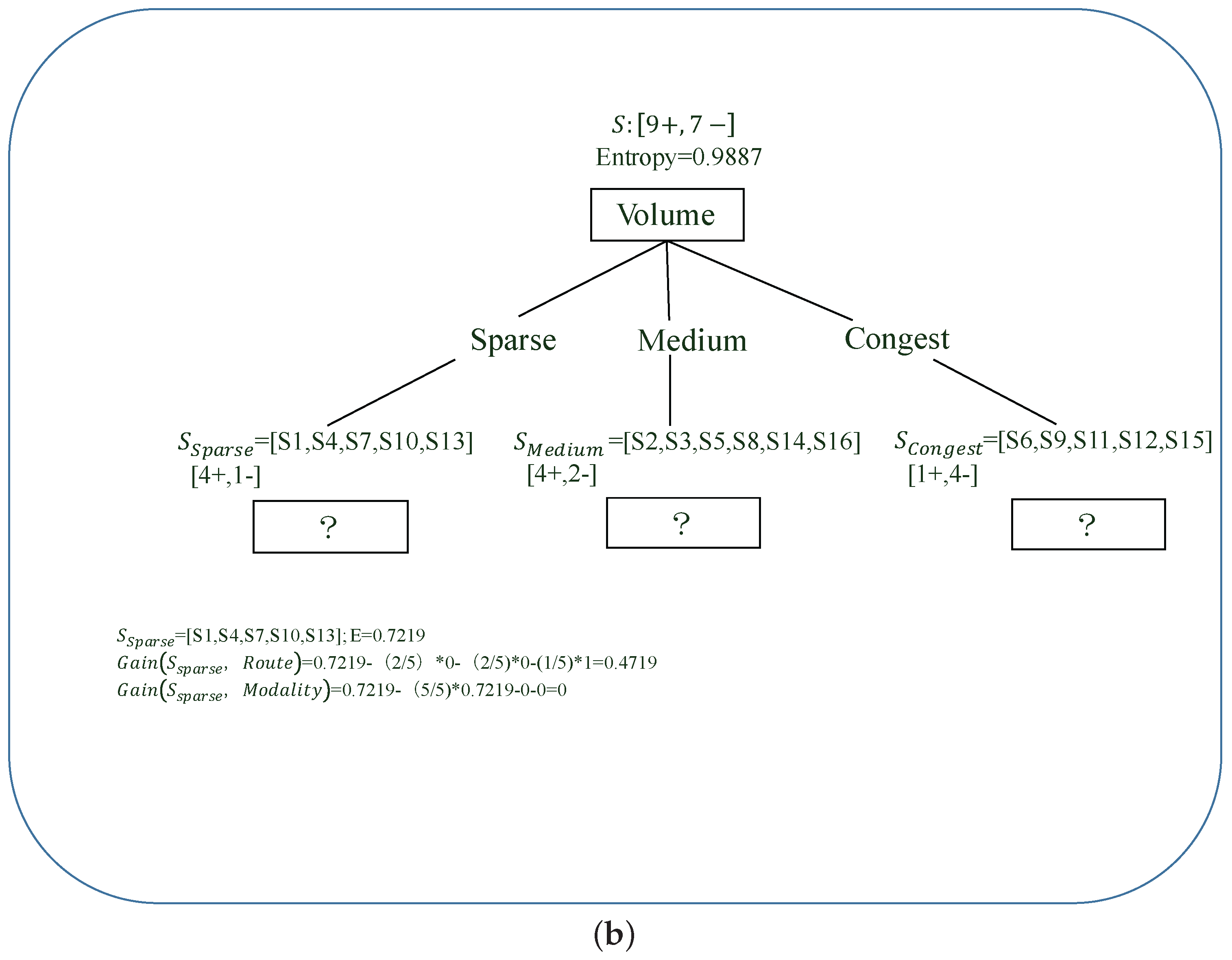 Sensors 17 02874 g002b Sensors 17 02874 g002b
