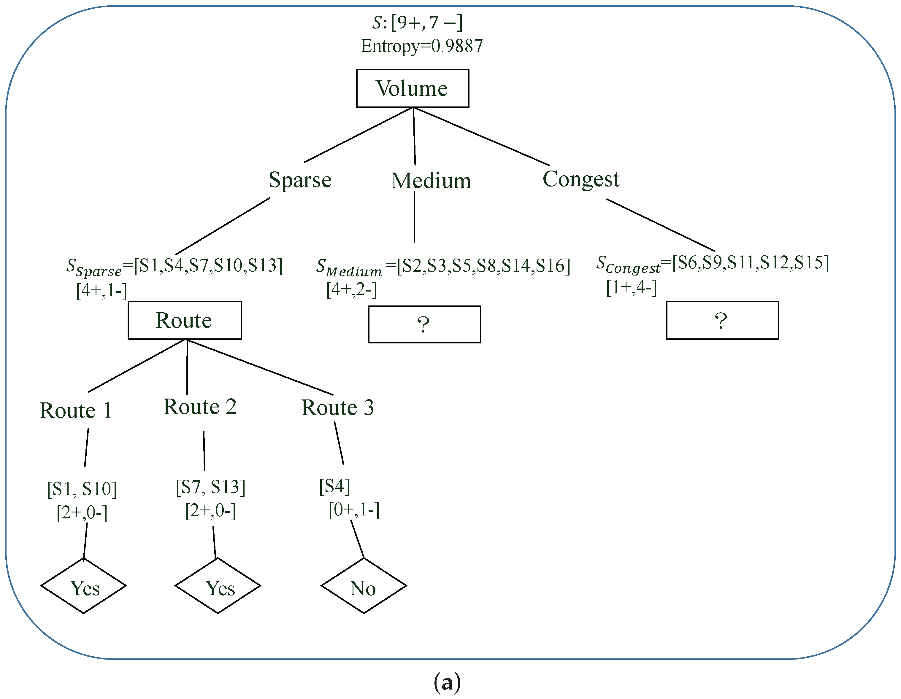 Sensors 17 02874 g003a Sensors 17 02874 g003a