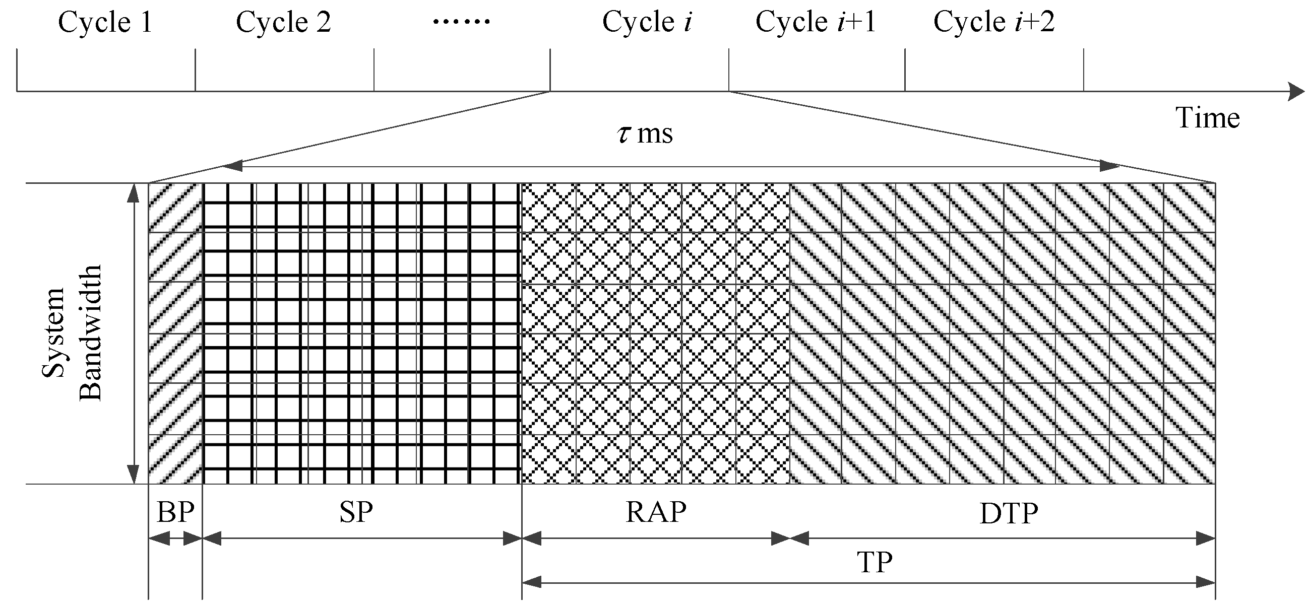 Sensors 17 02875 g002