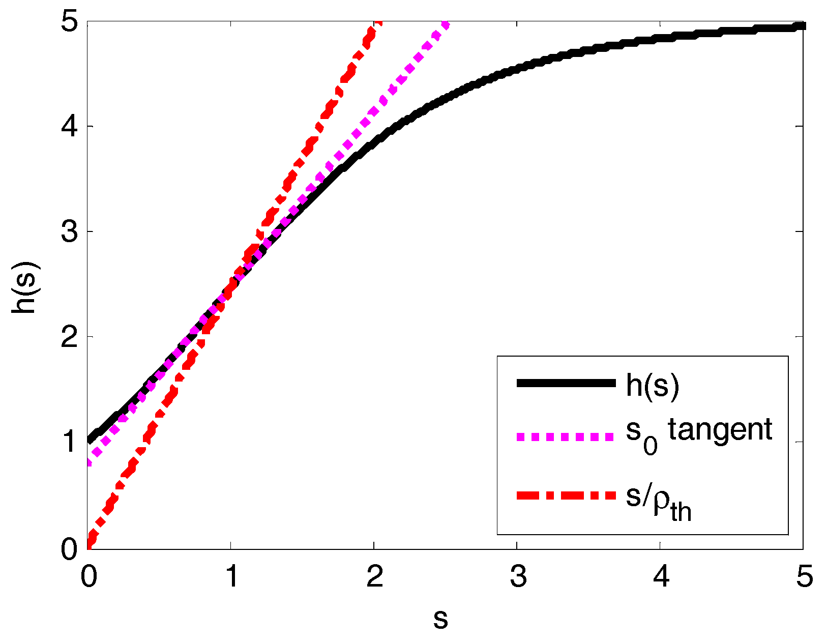 Sensors 17 02875 g003
