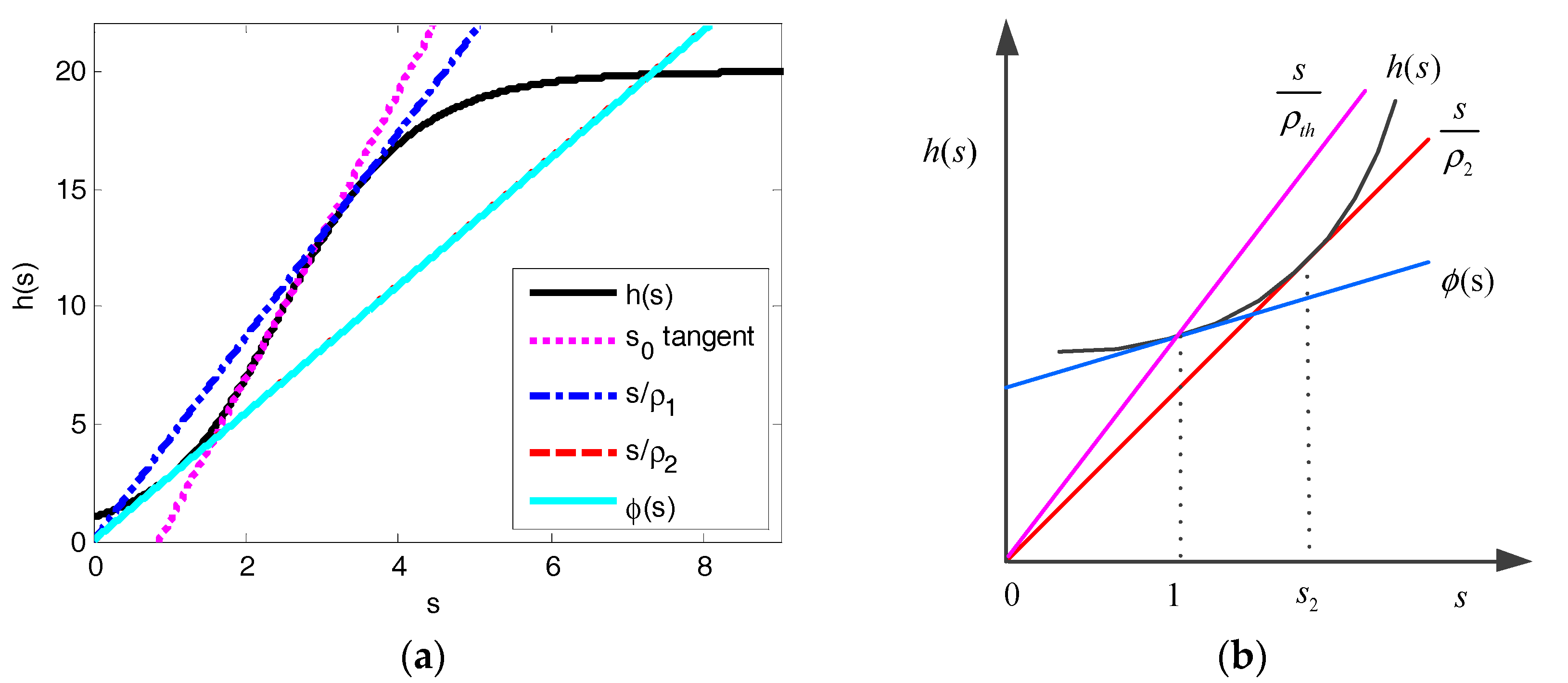Sensors 17 02875 g004