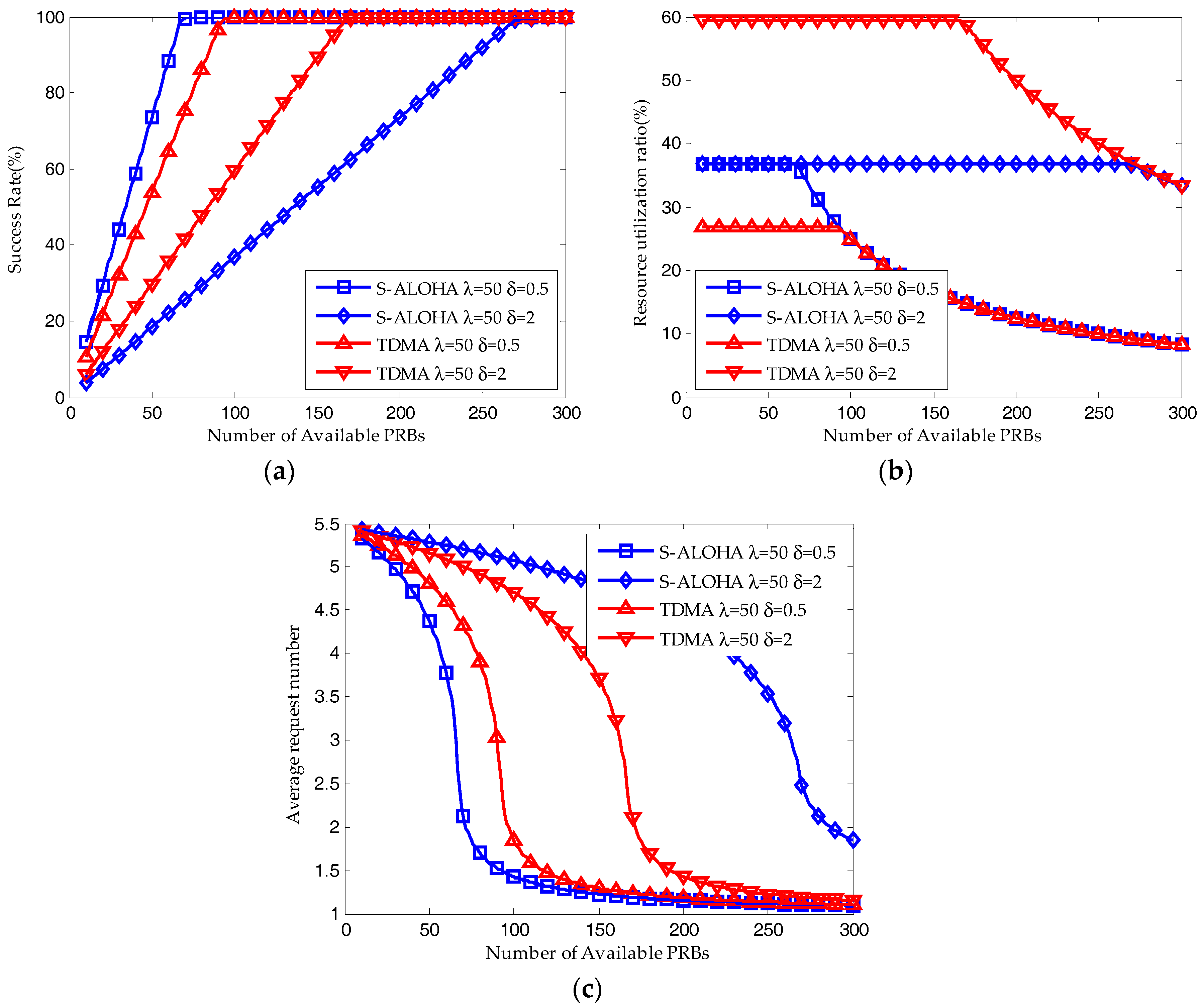Sensors 17 02875 g005