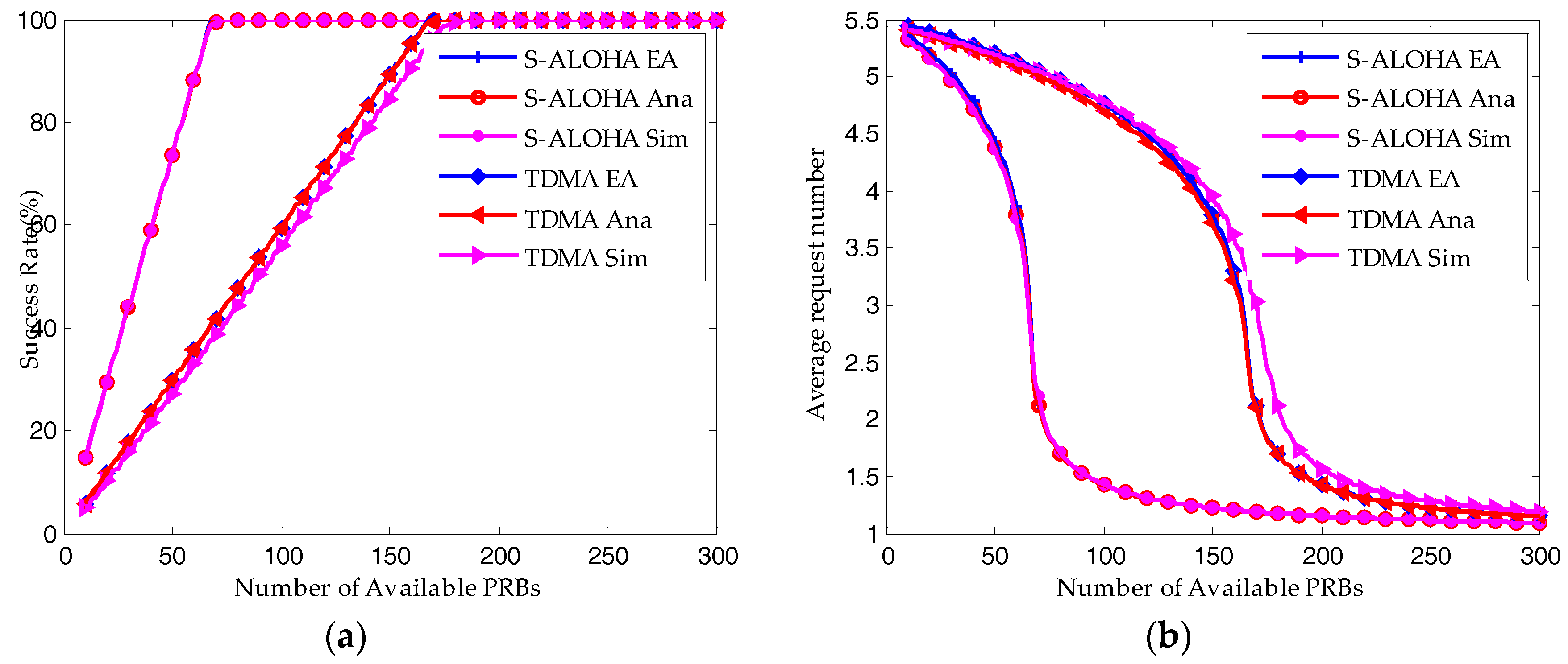Sensors 17 02875 g006