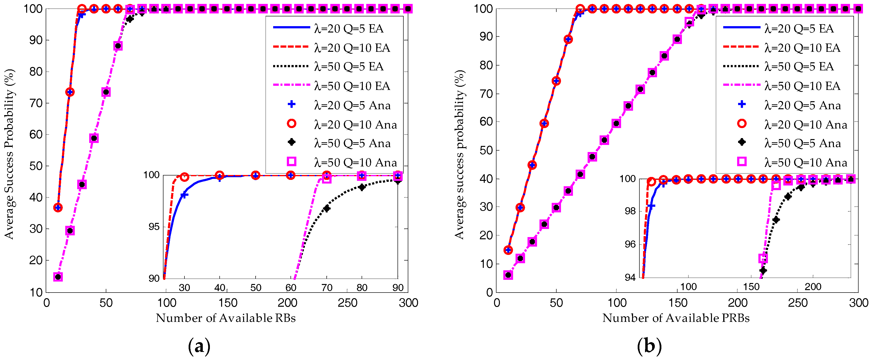 Sensors 17 02875 g007
