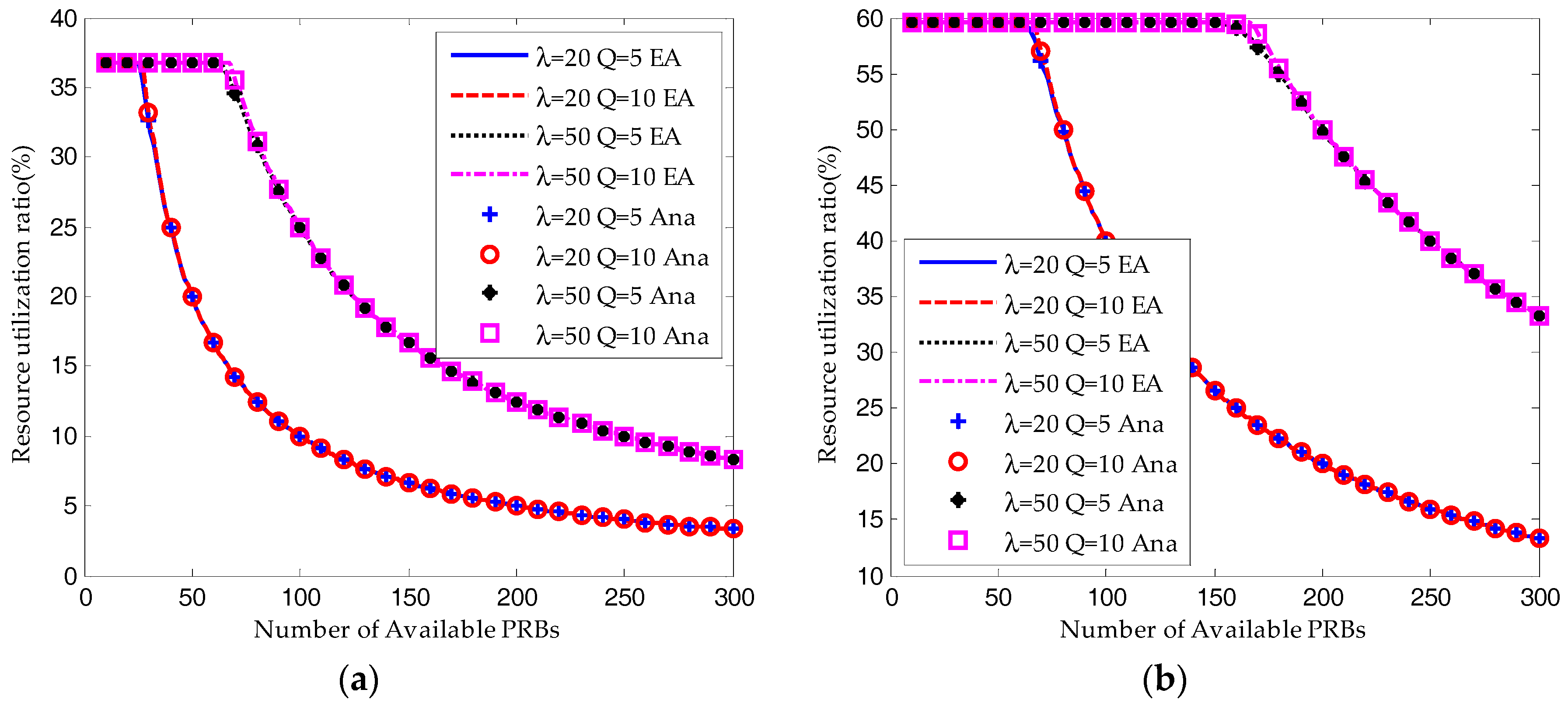 Sensors 17 02875 g008