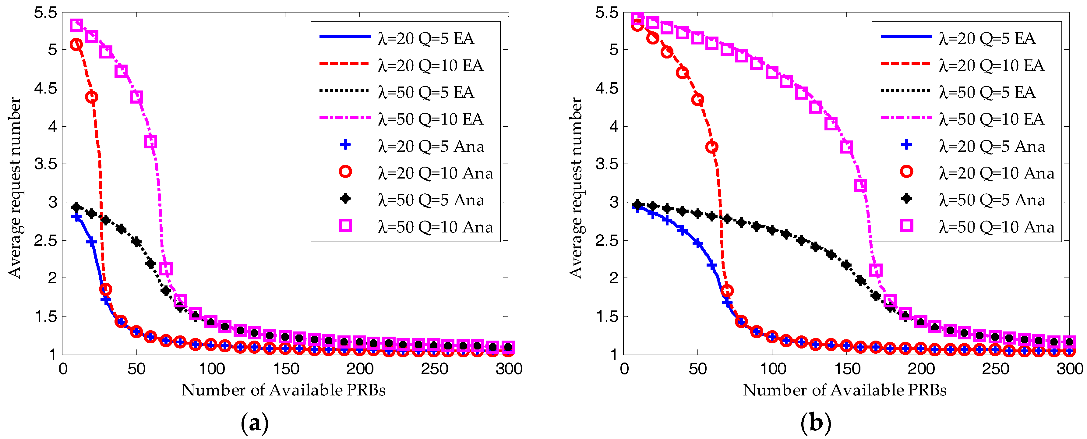 Sensors 17 02875 g009