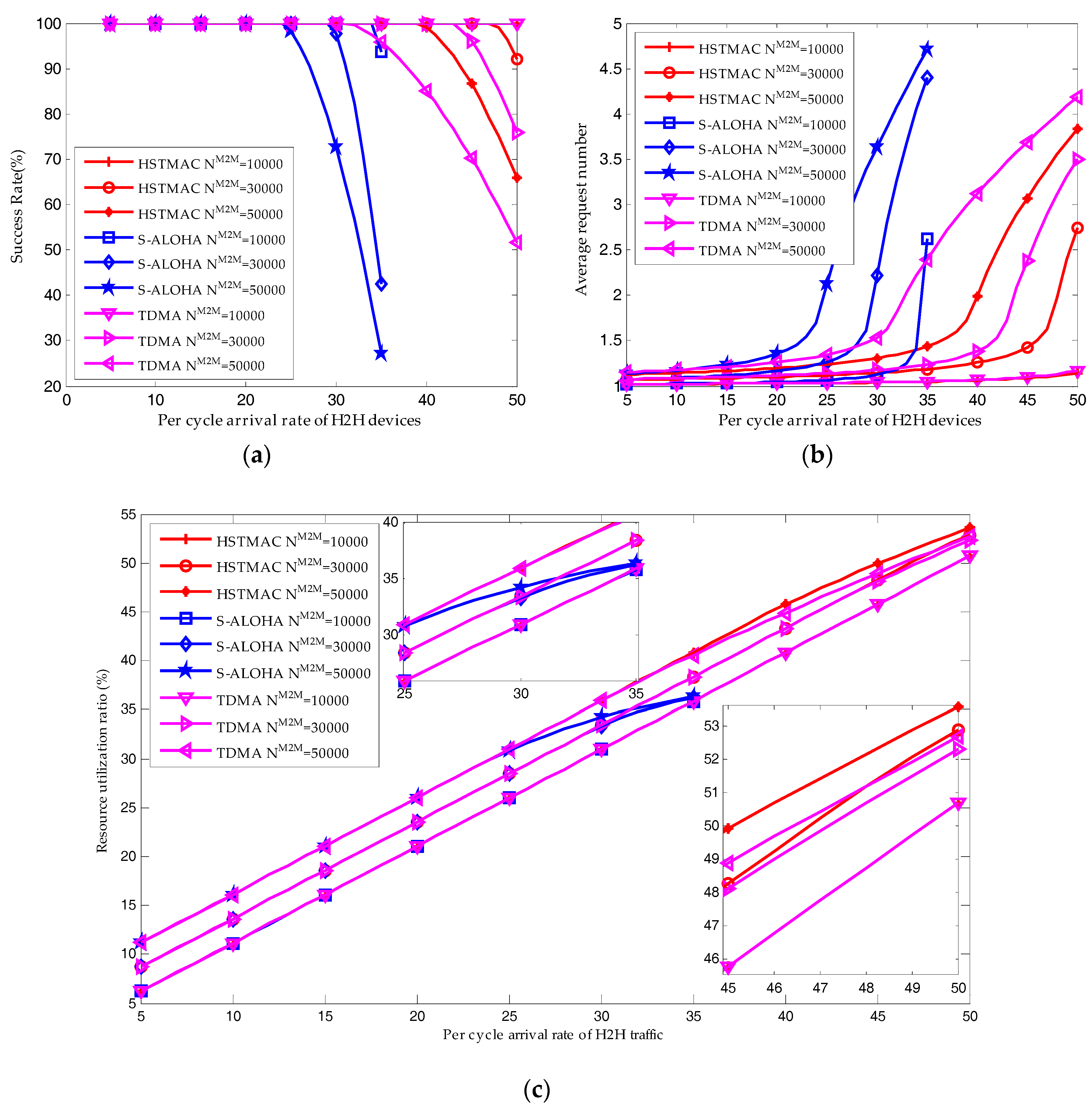 Sensors 17 02875 g010