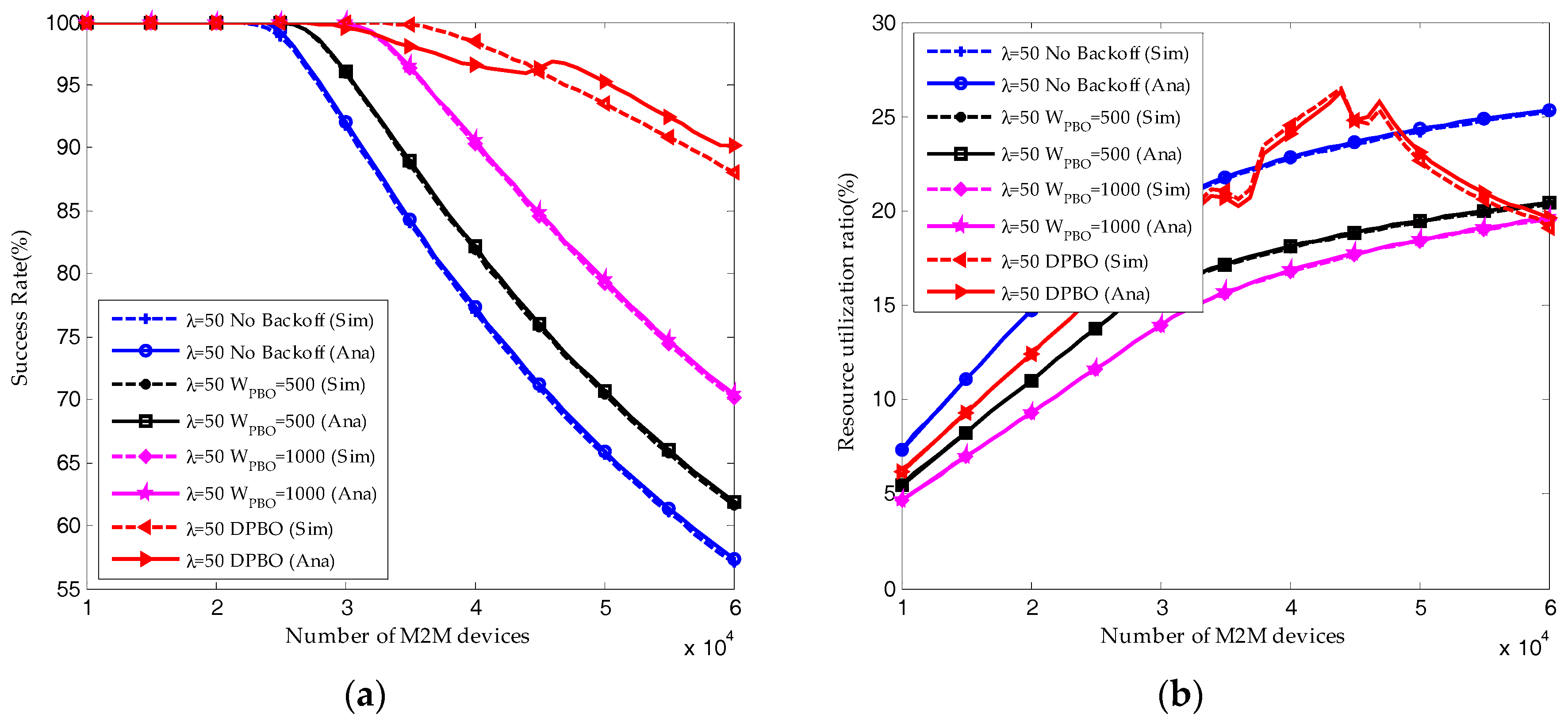 Sensors 17 02875 g011