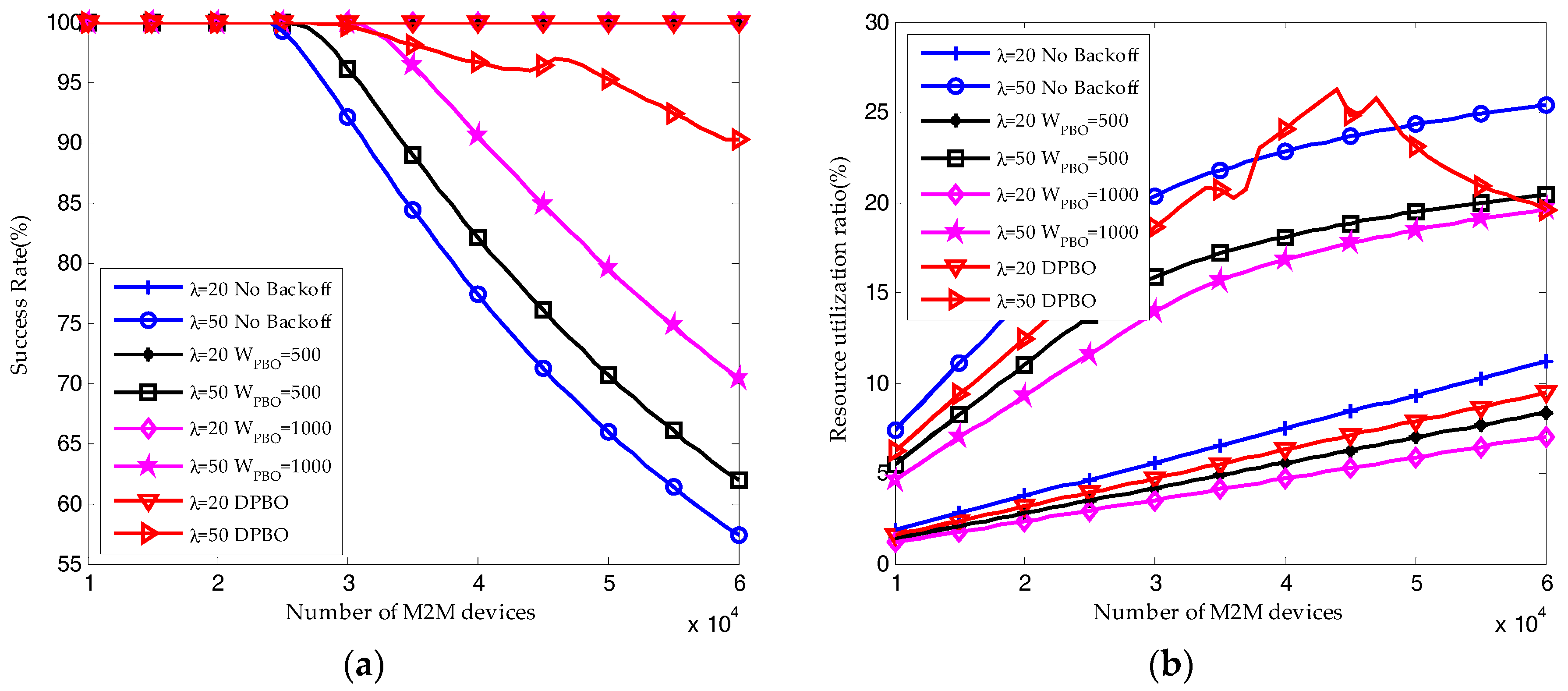 Sensors 17 02875 g012
