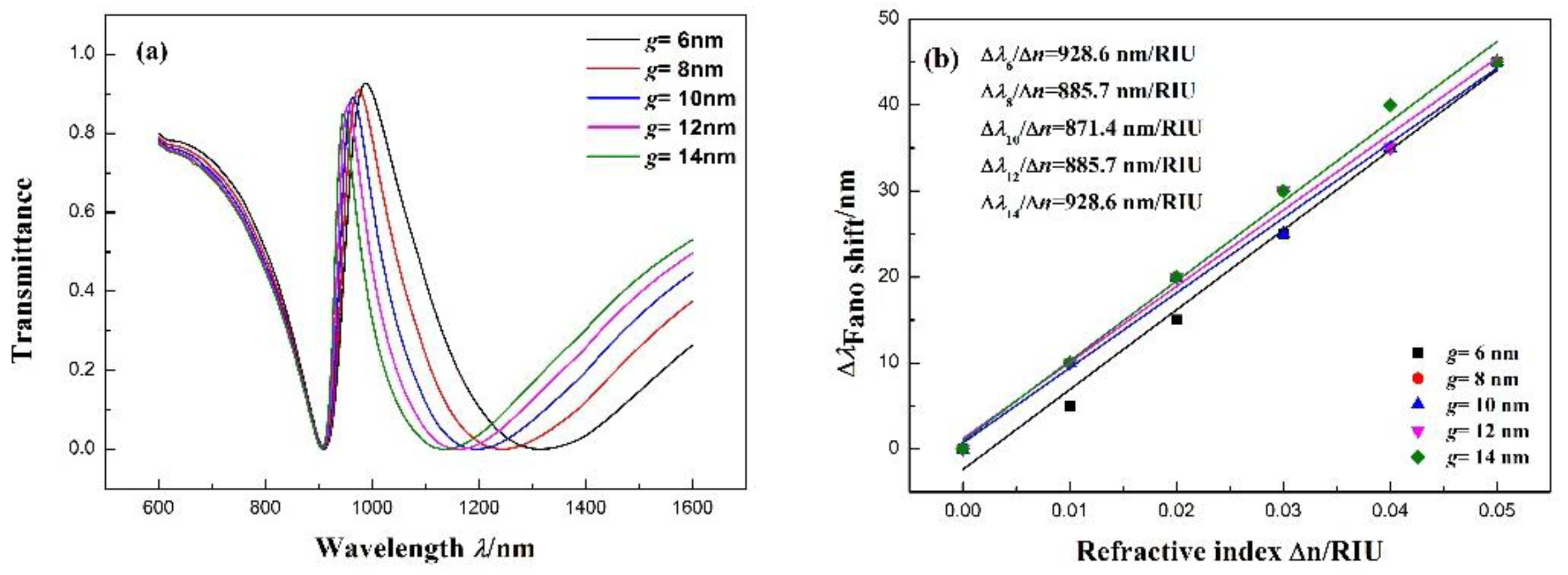 Sensors 17 02879 g005a