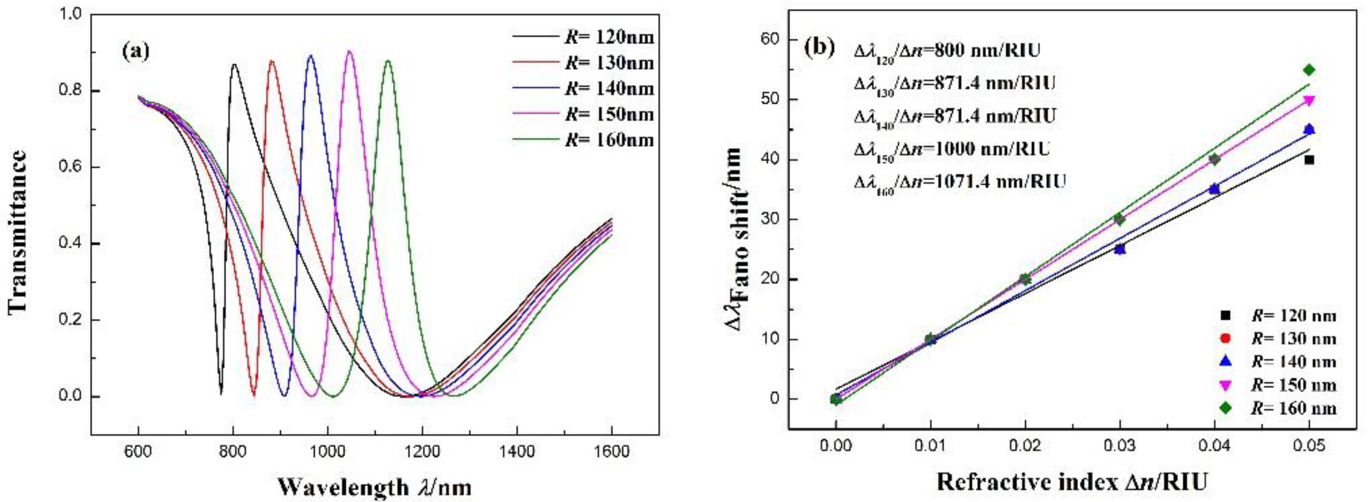 Sensors 17 02879 g006
