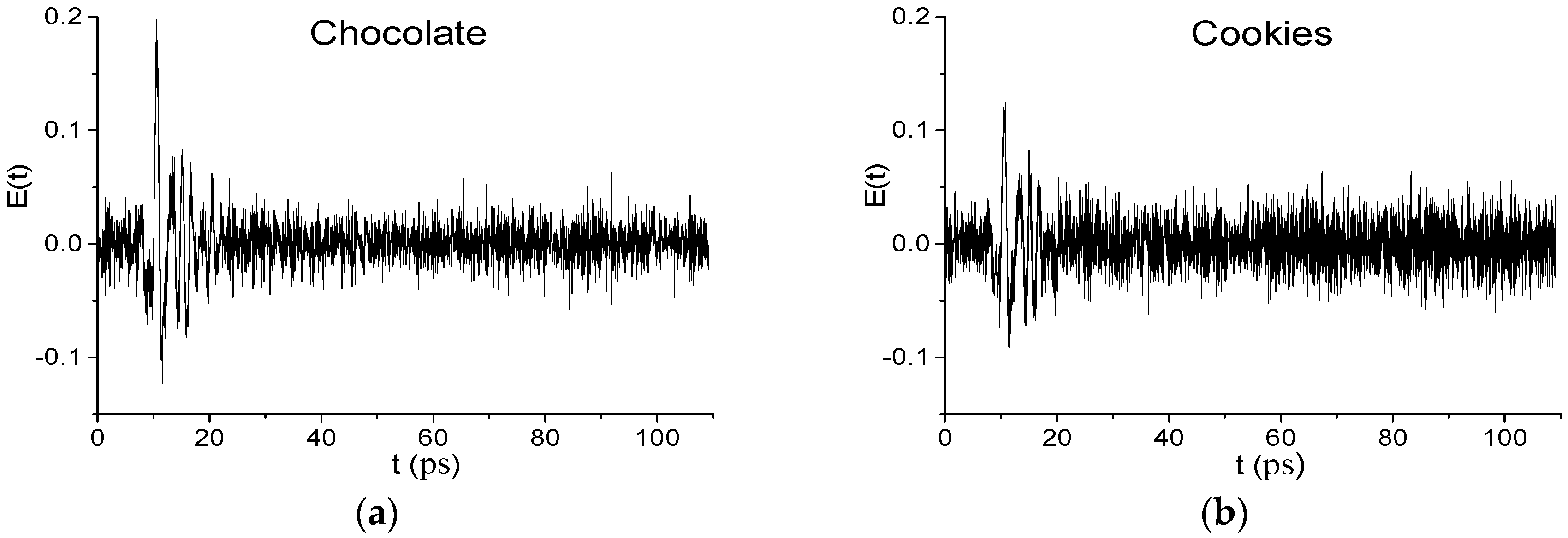 Sensors 17 02883 g002