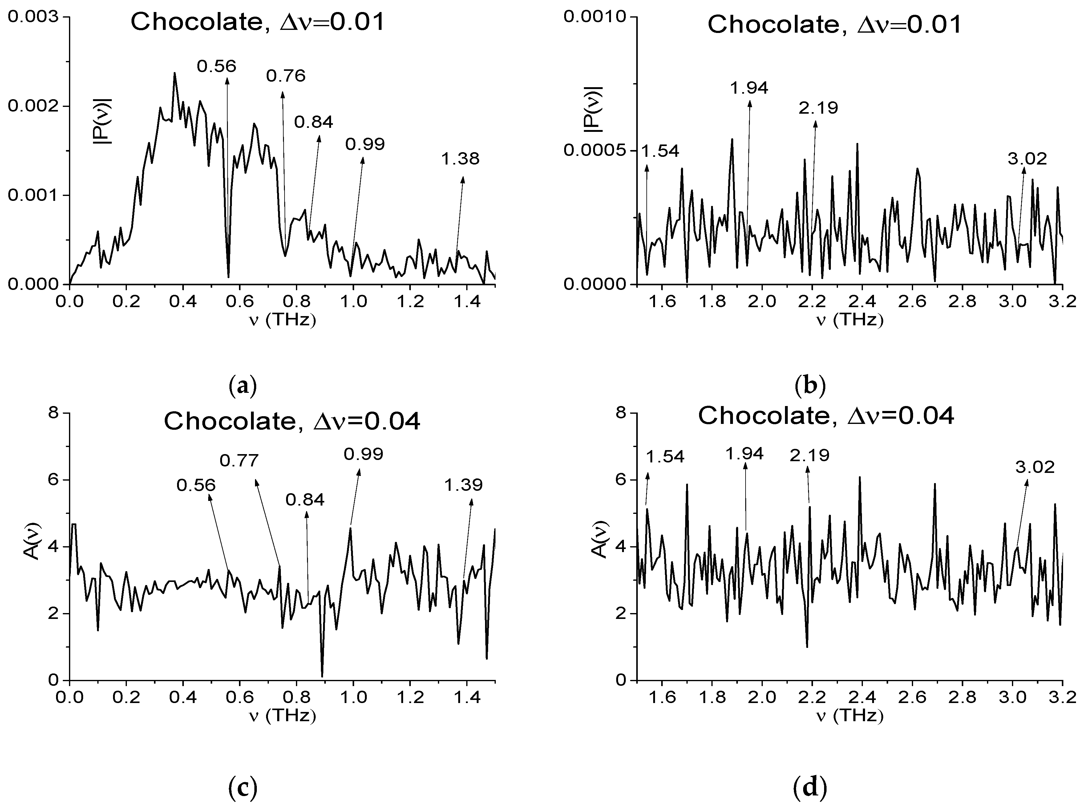 Sensors 17 02883 g003a