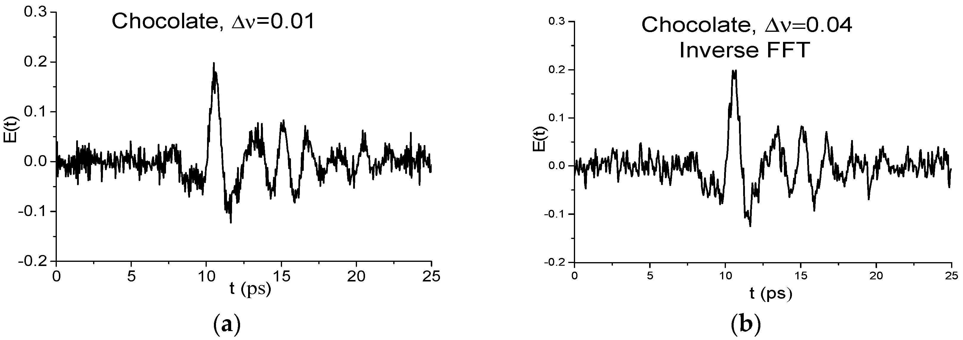 Sensors 17 02883 g005