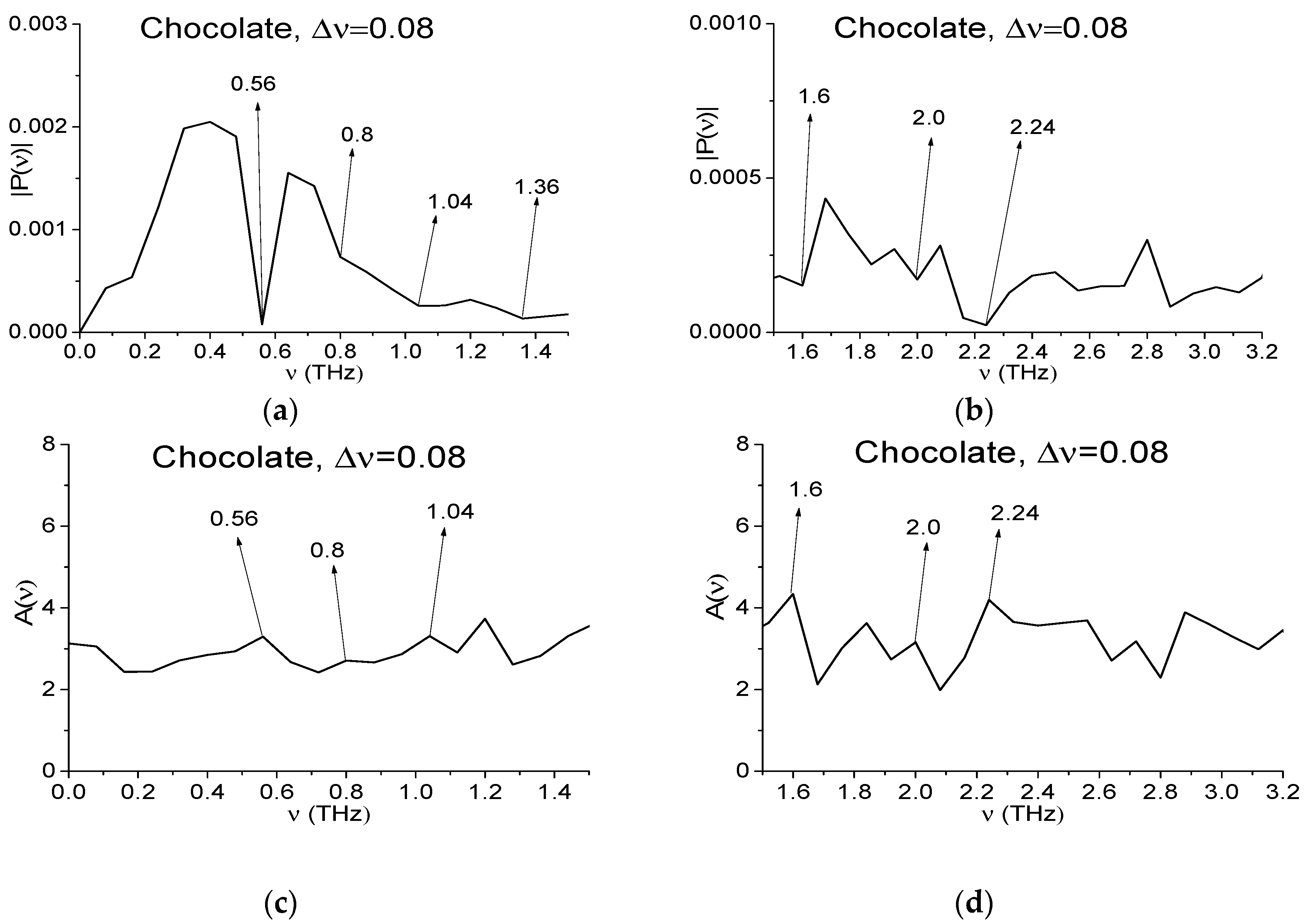 Sensors 17 02883 g006a