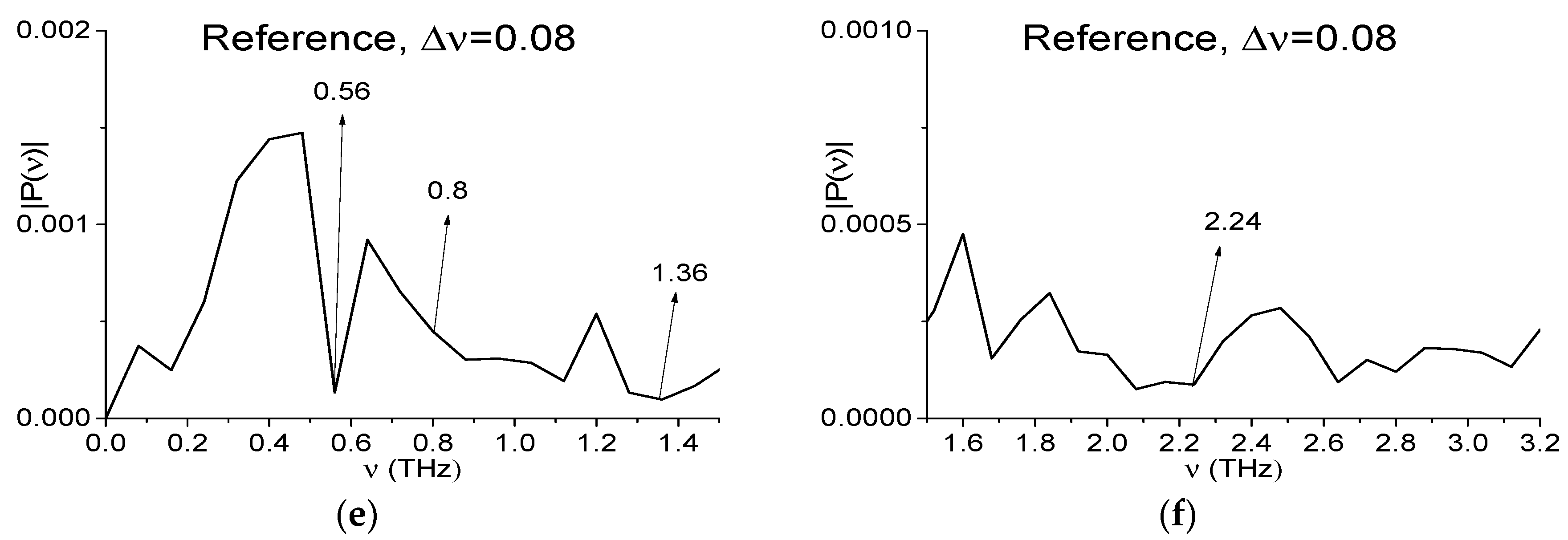 Sensors 17 02883 g006b