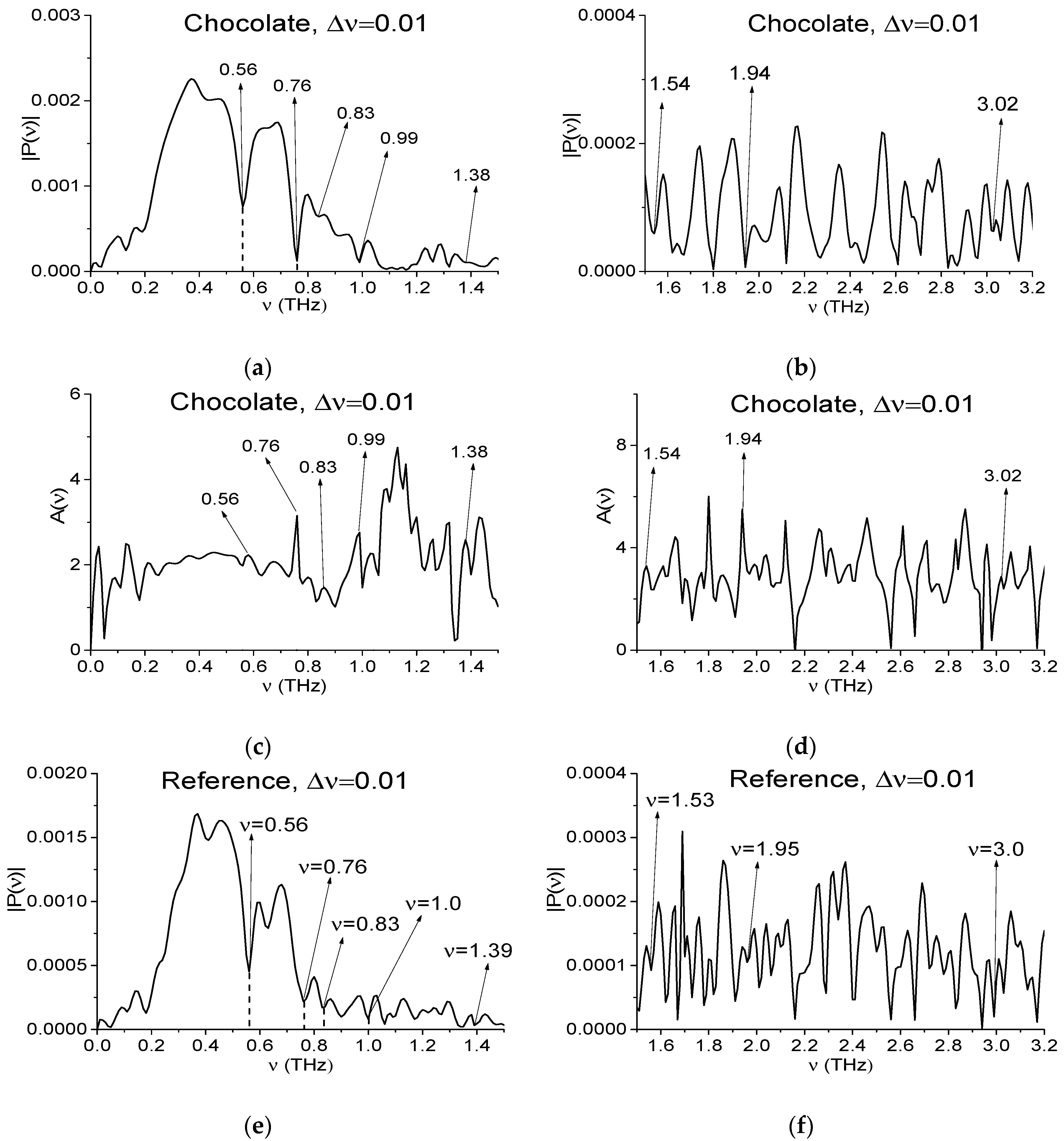 Sensors 17 02883 g007