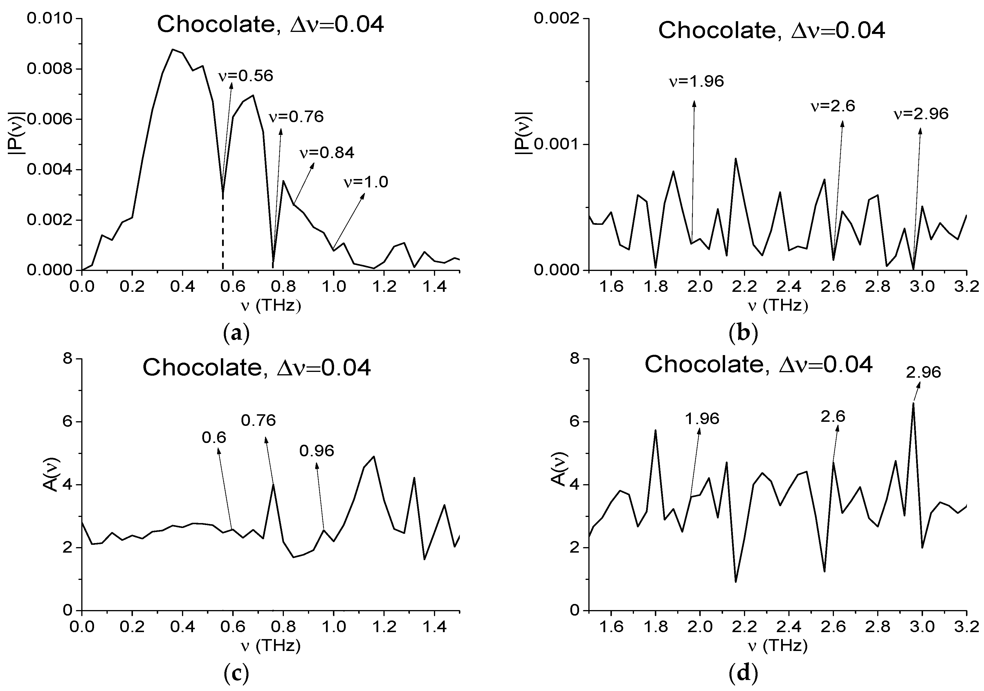 Sensors 17 02883 g008a