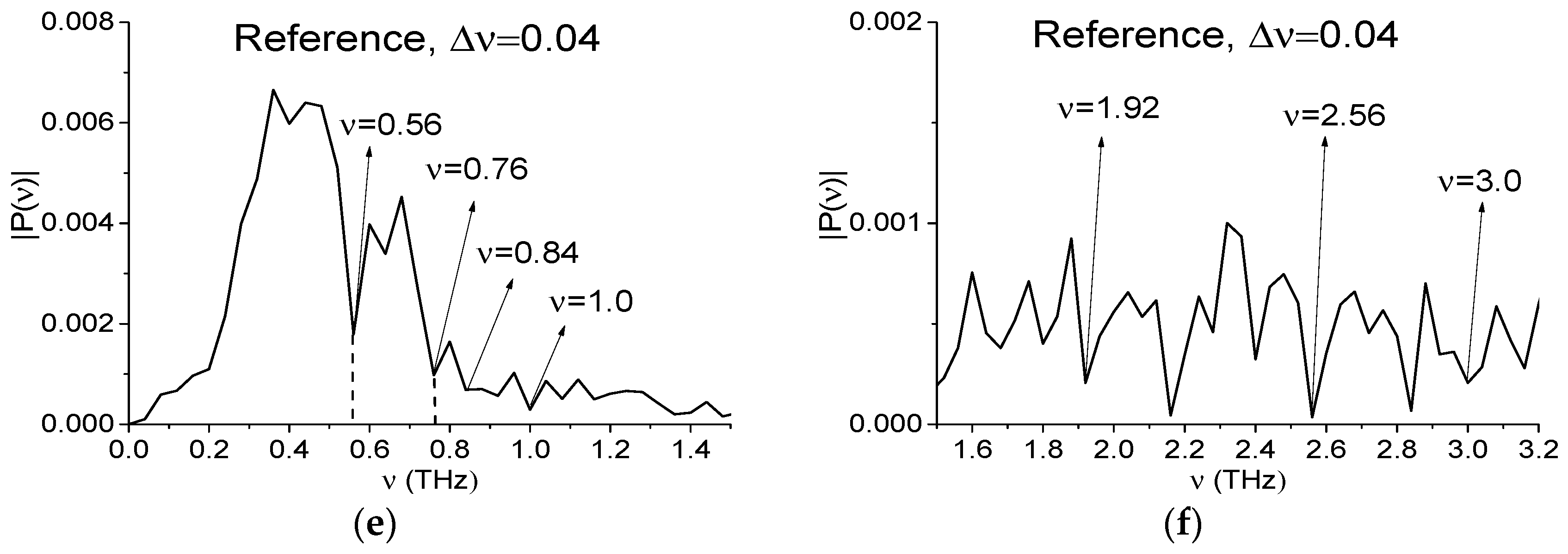 Sensors 17 02883 g008b