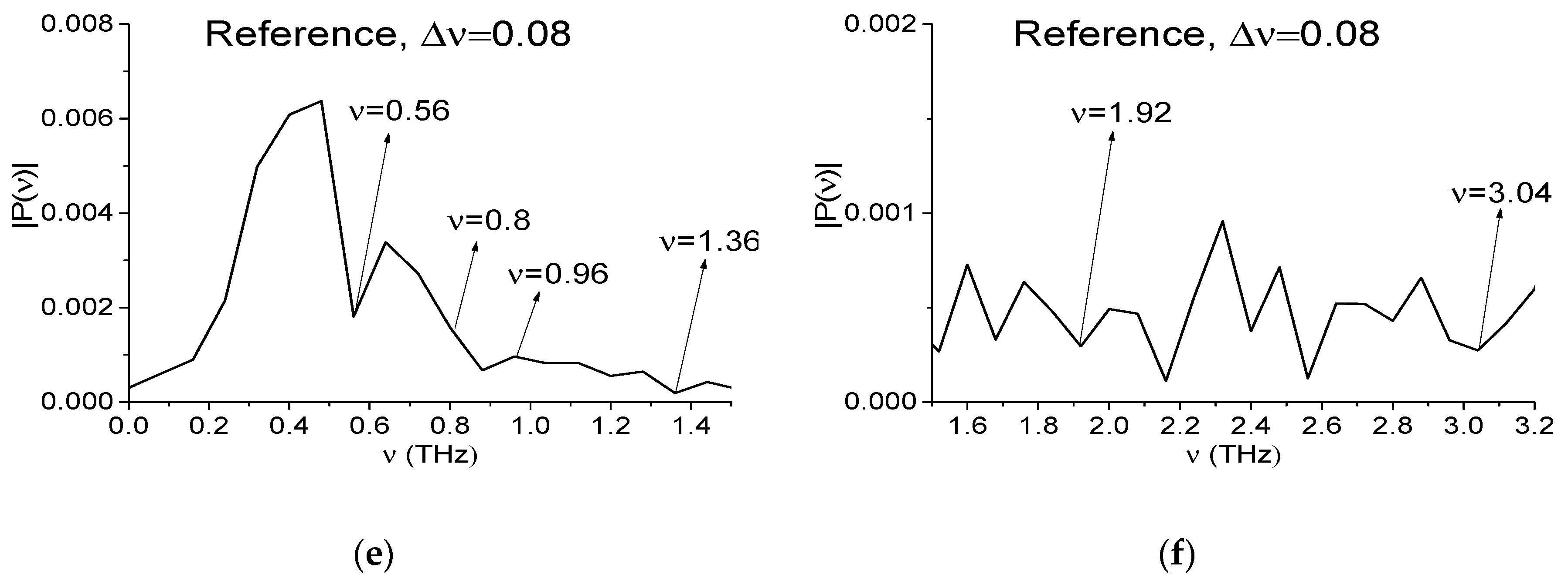 Sensors 17 02883 g009b