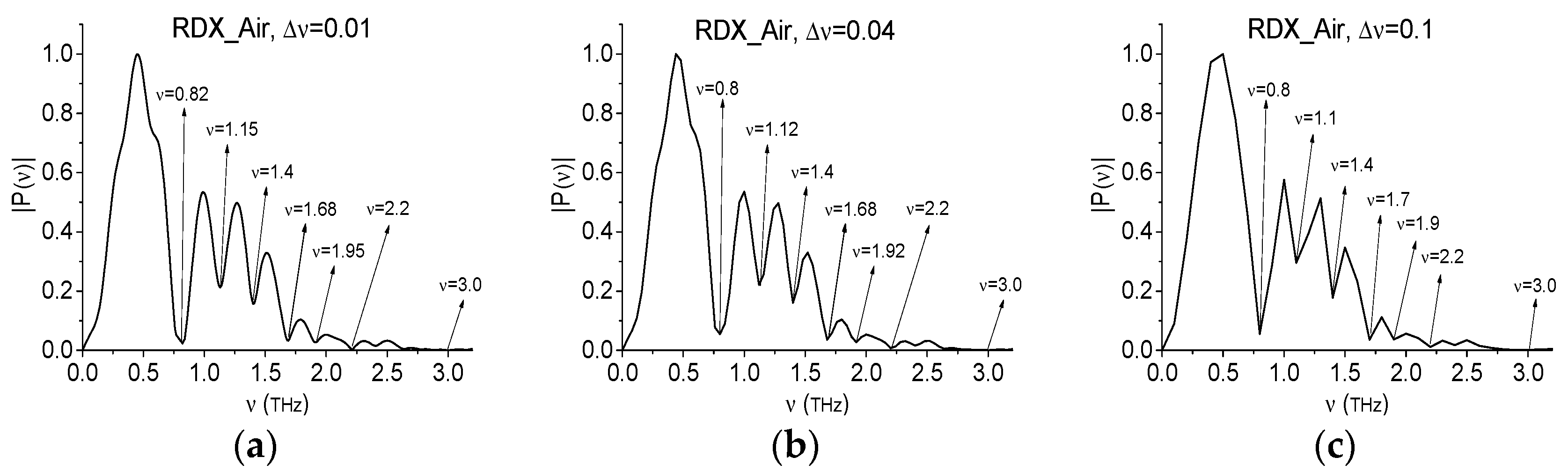 Sensors 17 02883 g010a