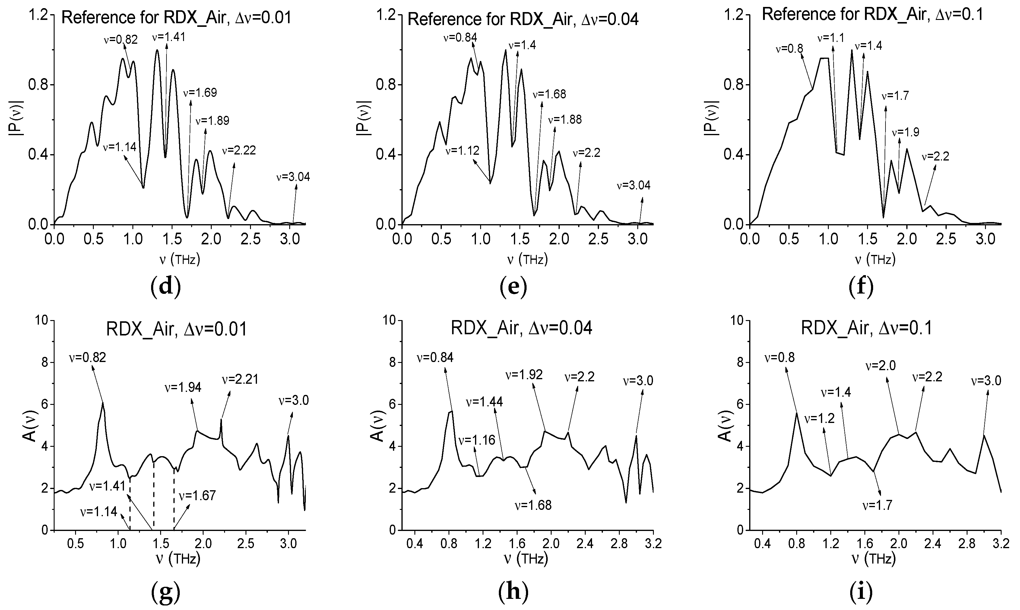 Sensors 17 02883 g010b