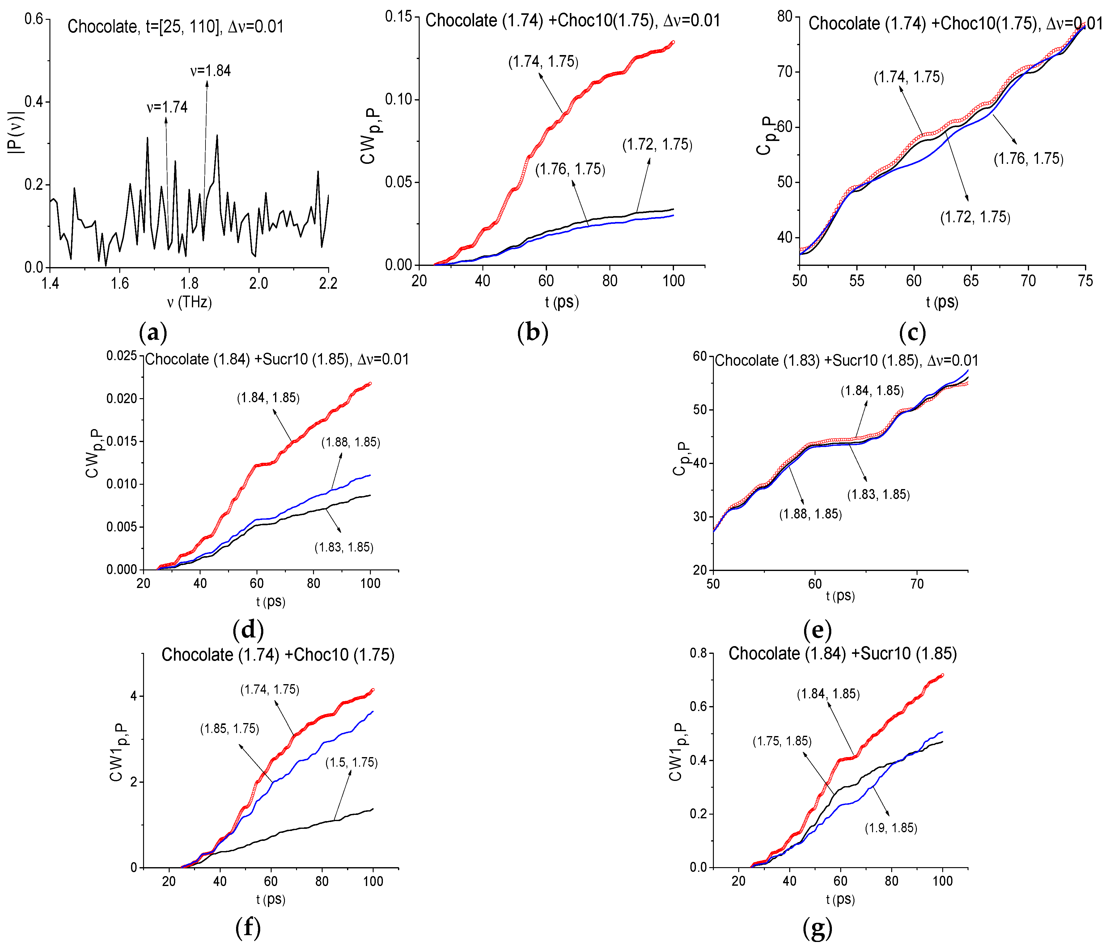 Sensors 17 02883 g014