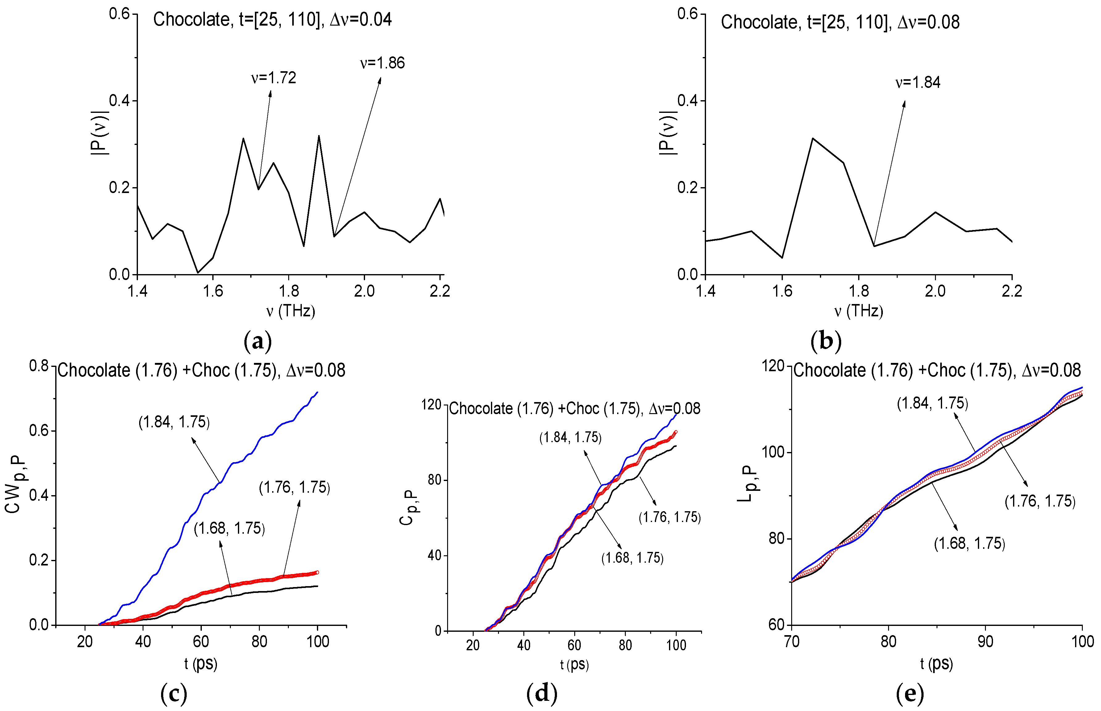 Sensors 17 02883 g015