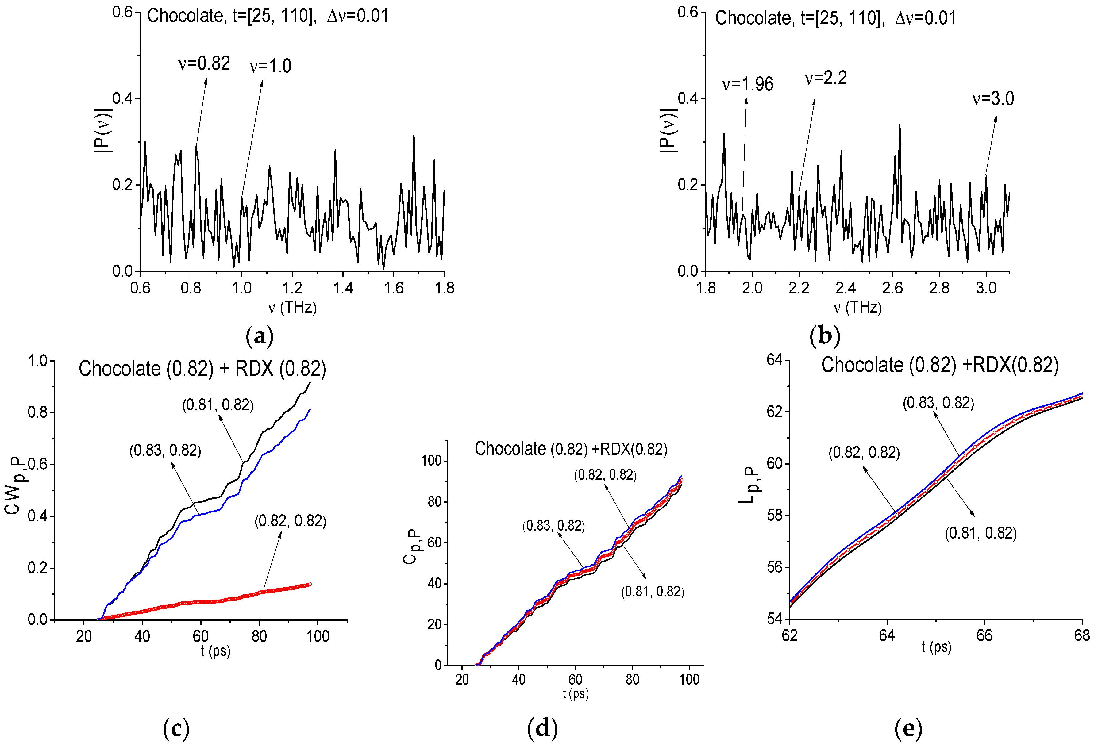 Sensors 17 02883 g016
