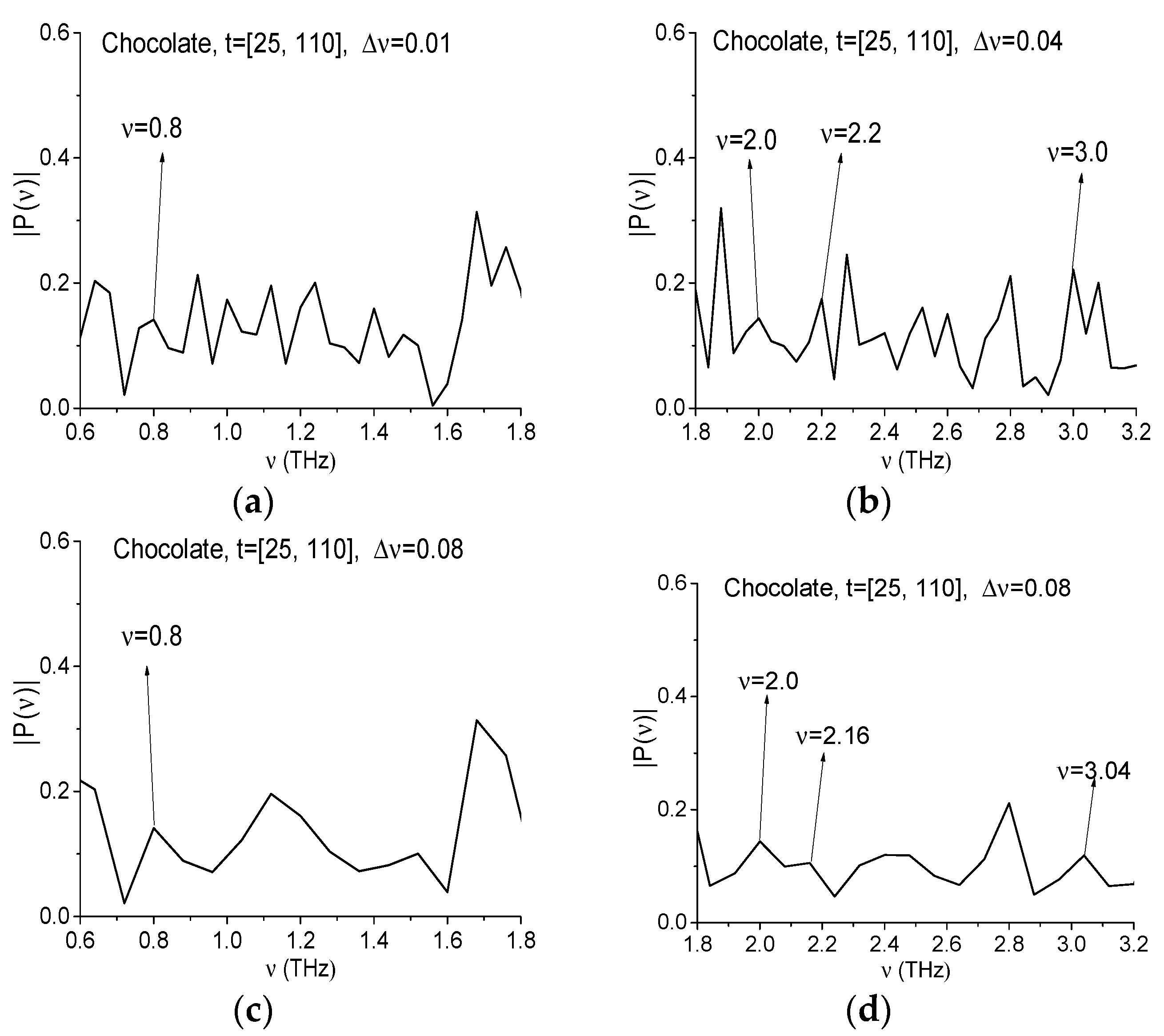 Sensors 17 02883 g017