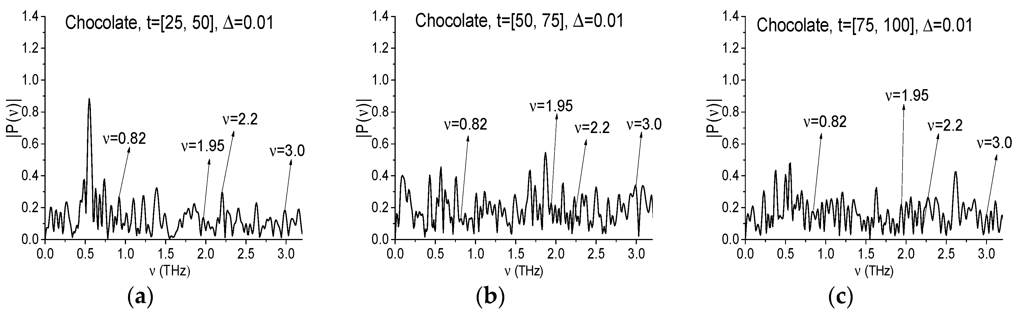 Sensors 17 02883 g018a
