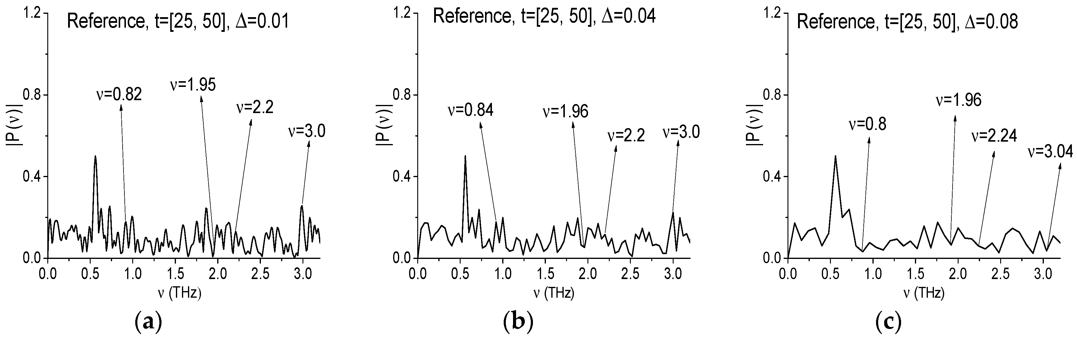 Sensors 17 02883 g019