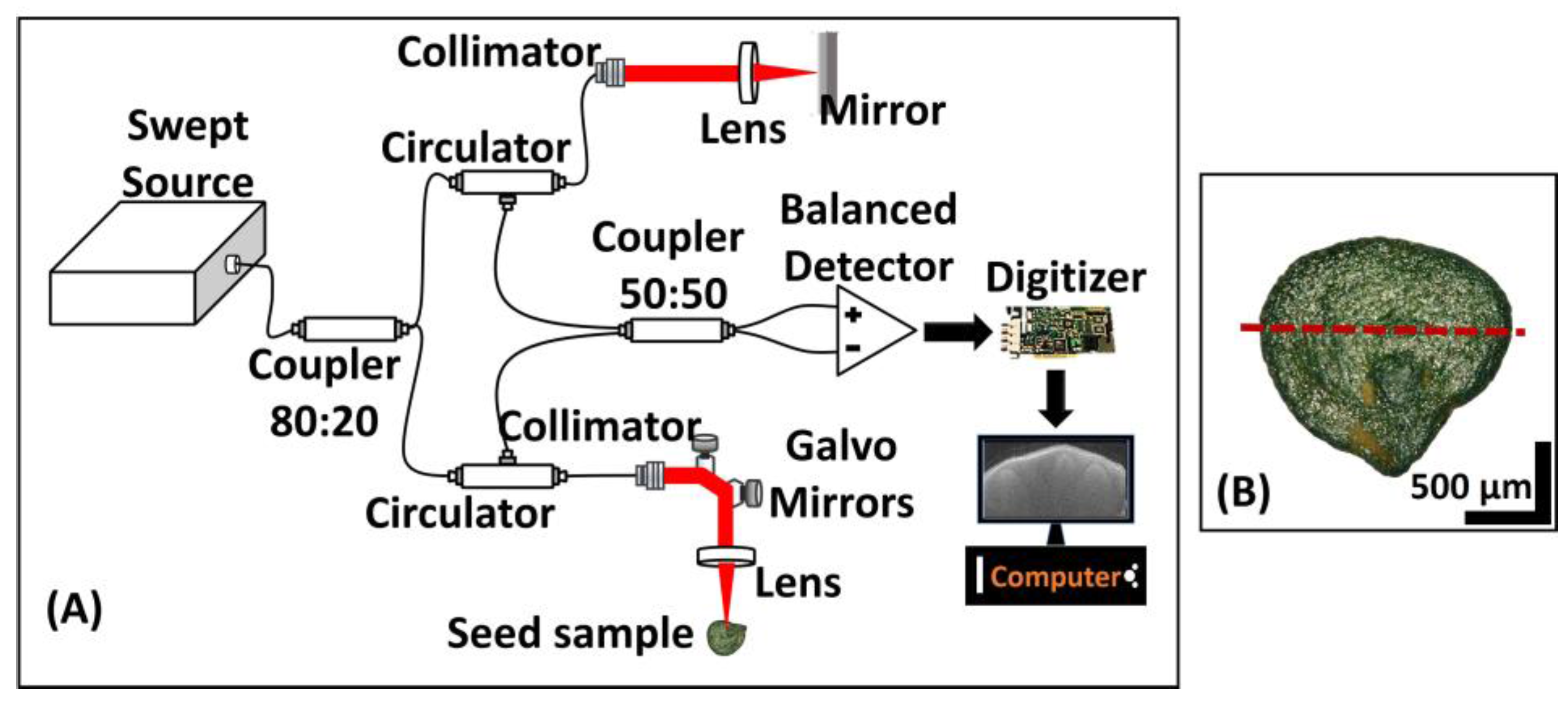 Sensors 17 02887 g001