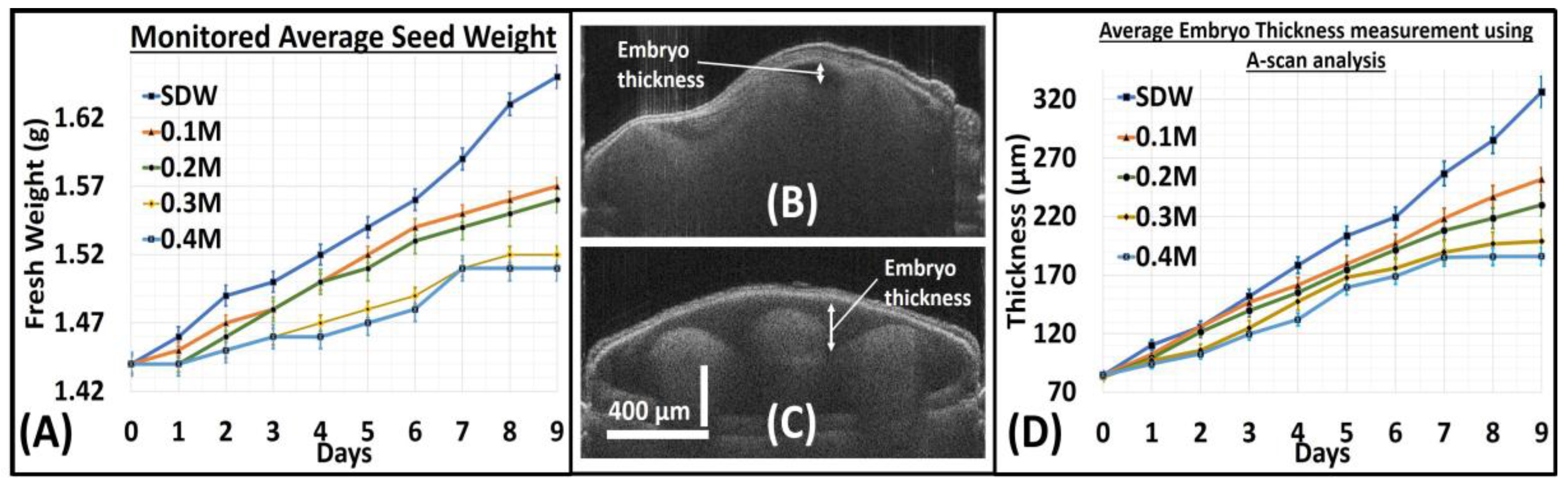 Sensors 17 02887 g004