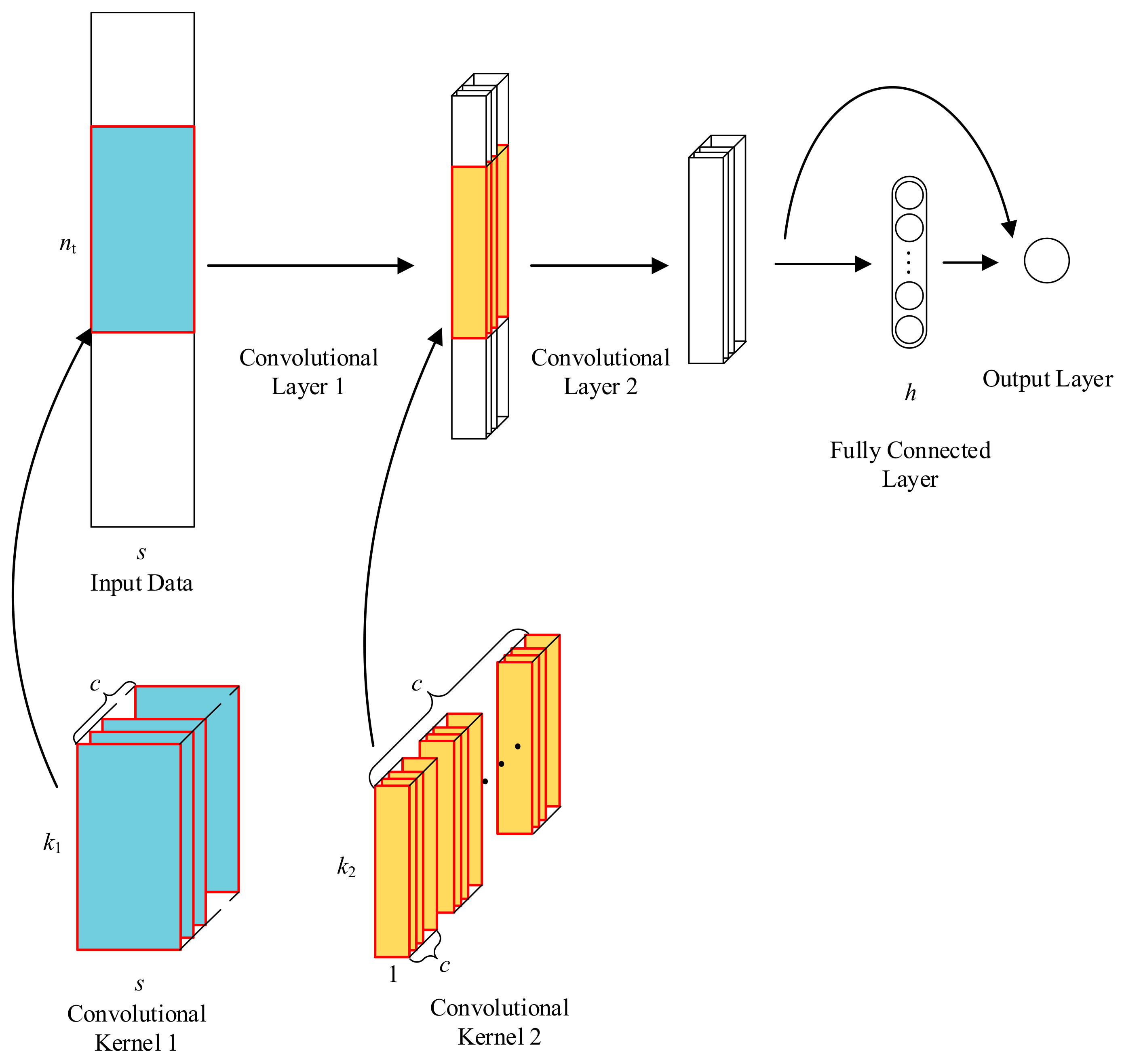 Sensors 17 02888 g002