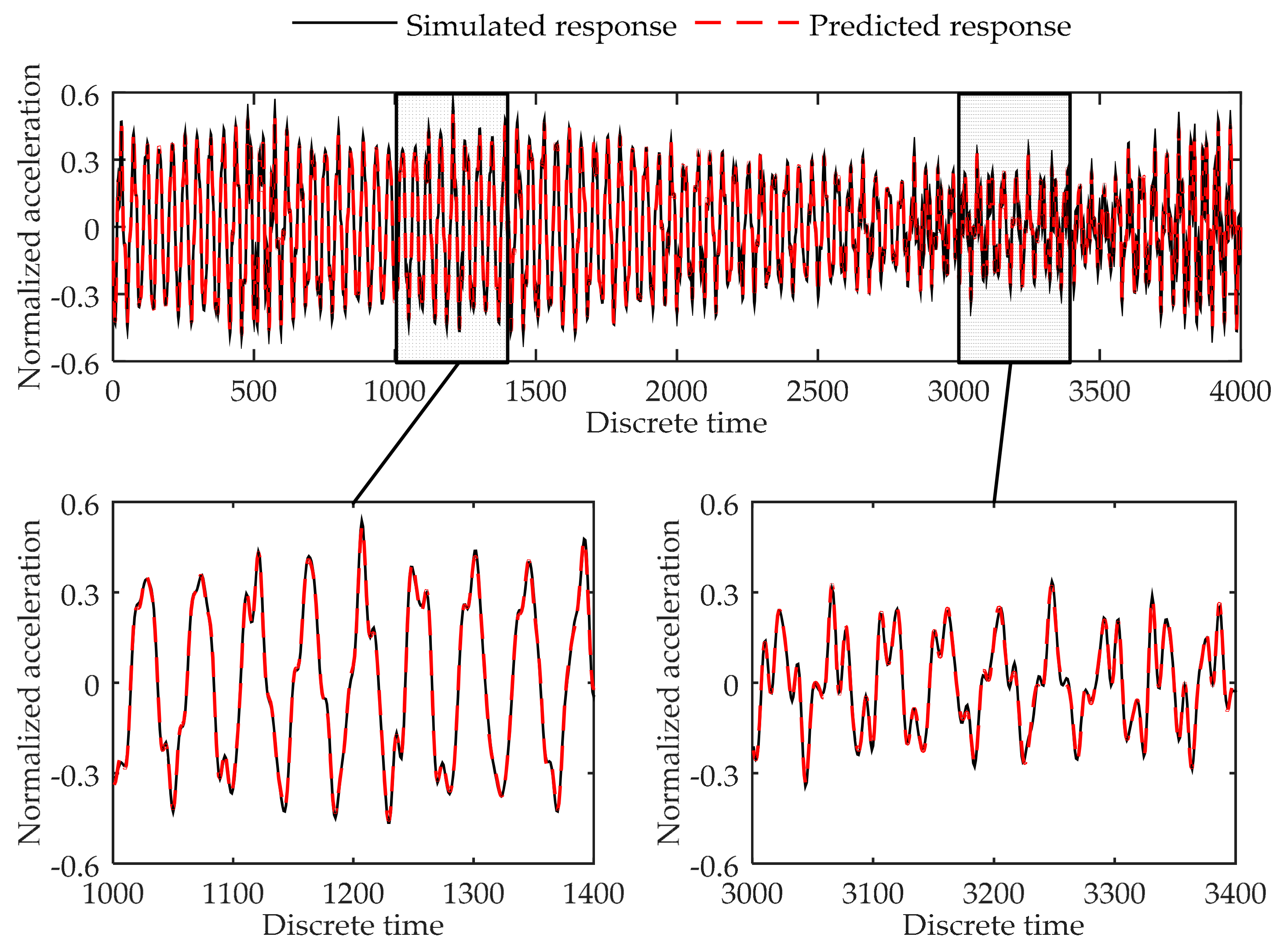 Sensors 17 02888 g004
