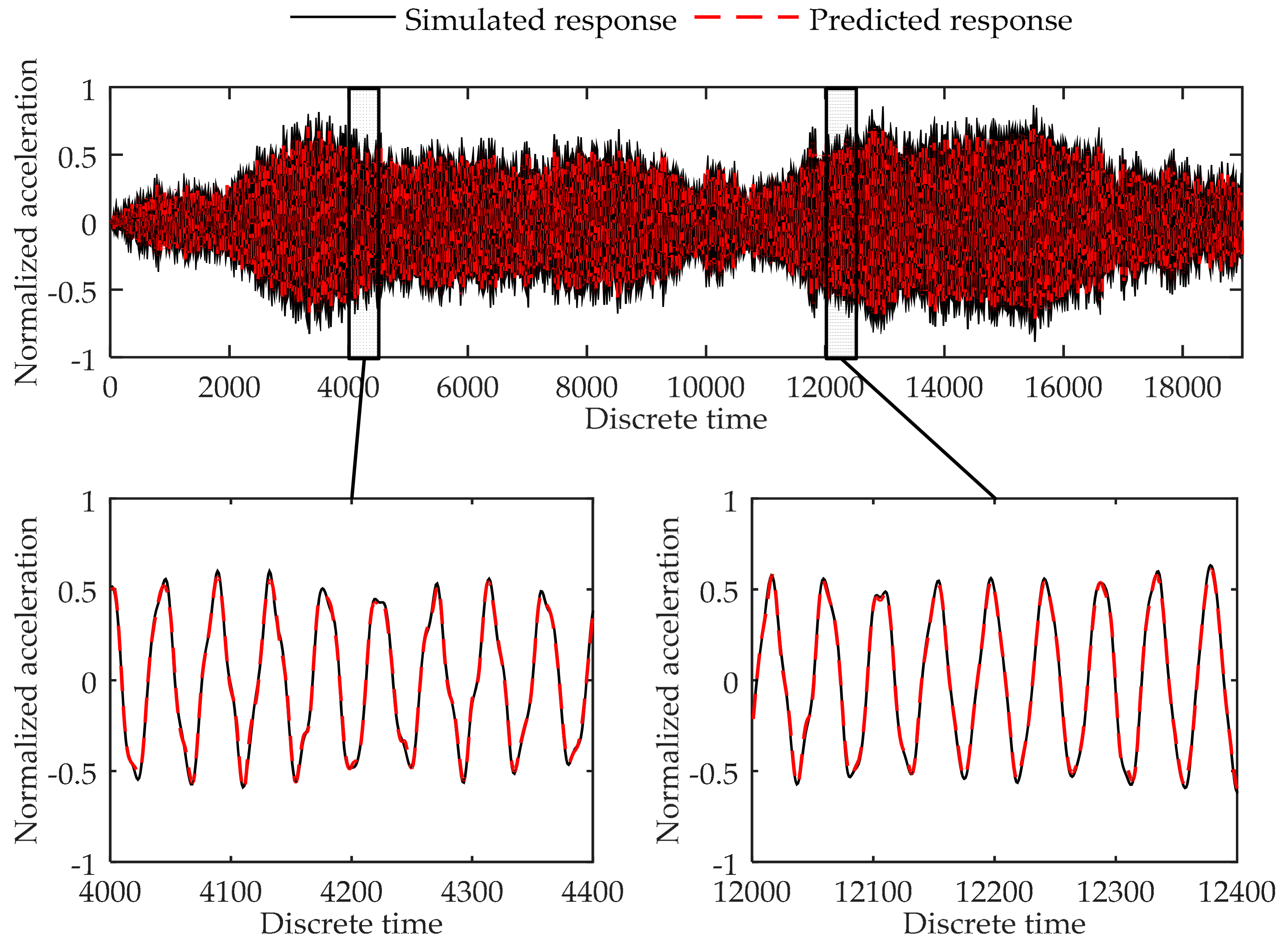 Sensors 17 02888 g006
