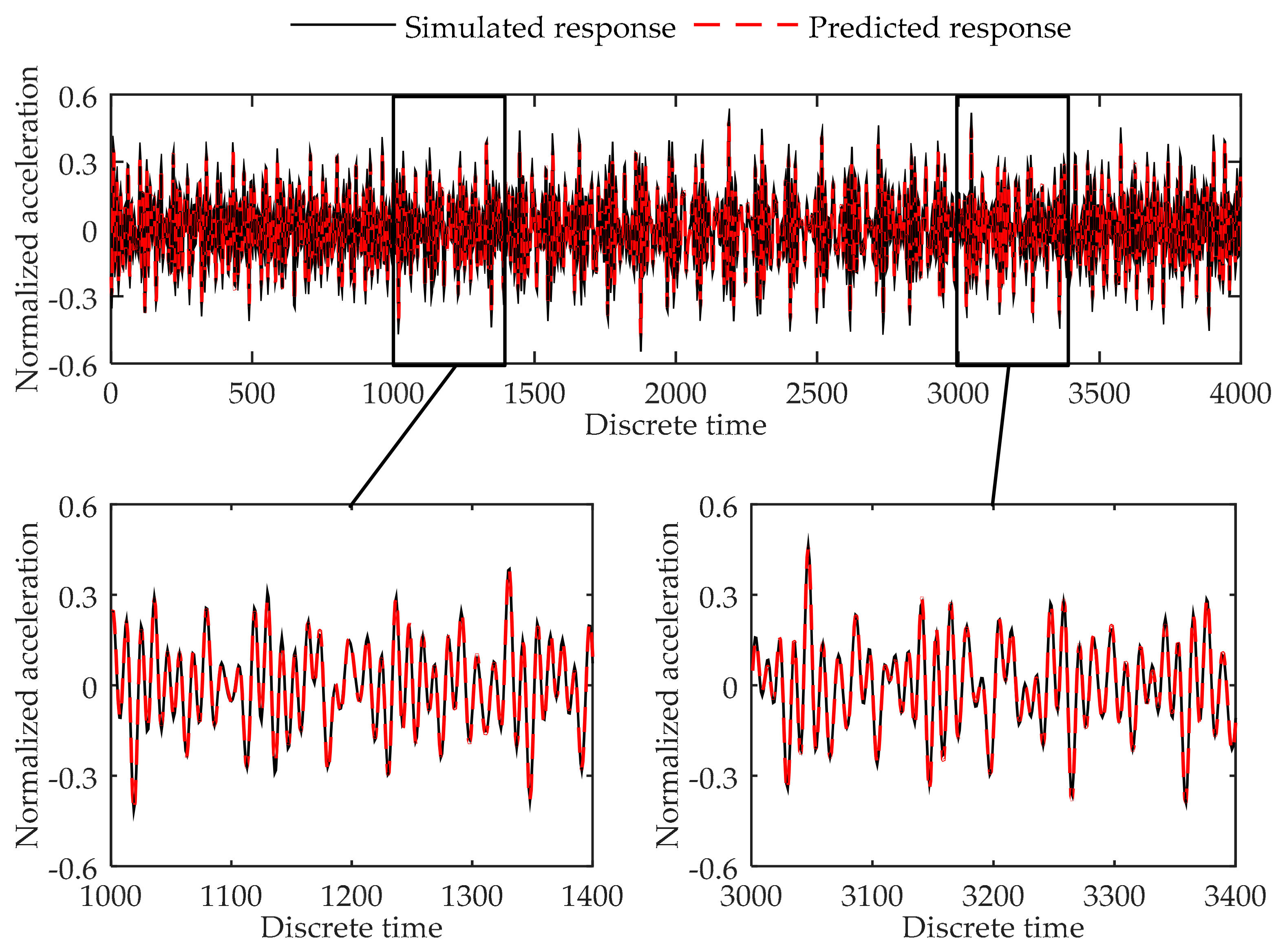 Sensors 17 02888 g008