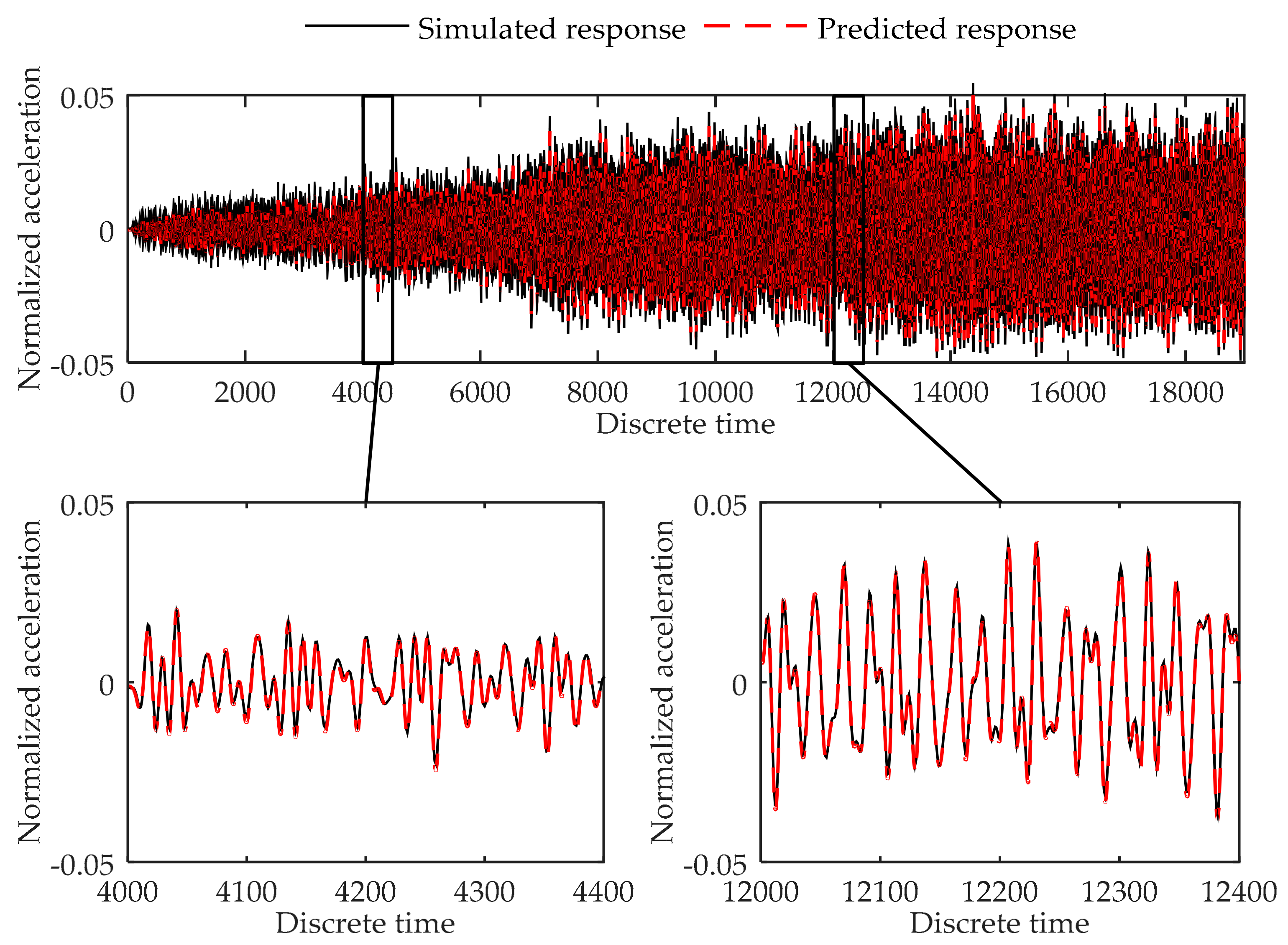 Sensors 17 02888 g009