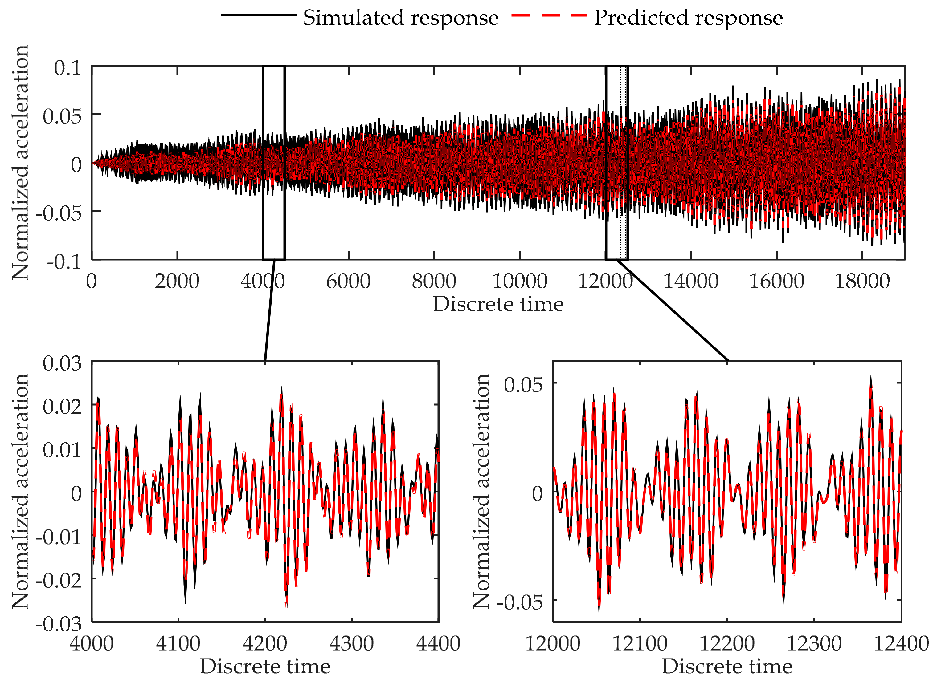 Sensors 17 02888 g010