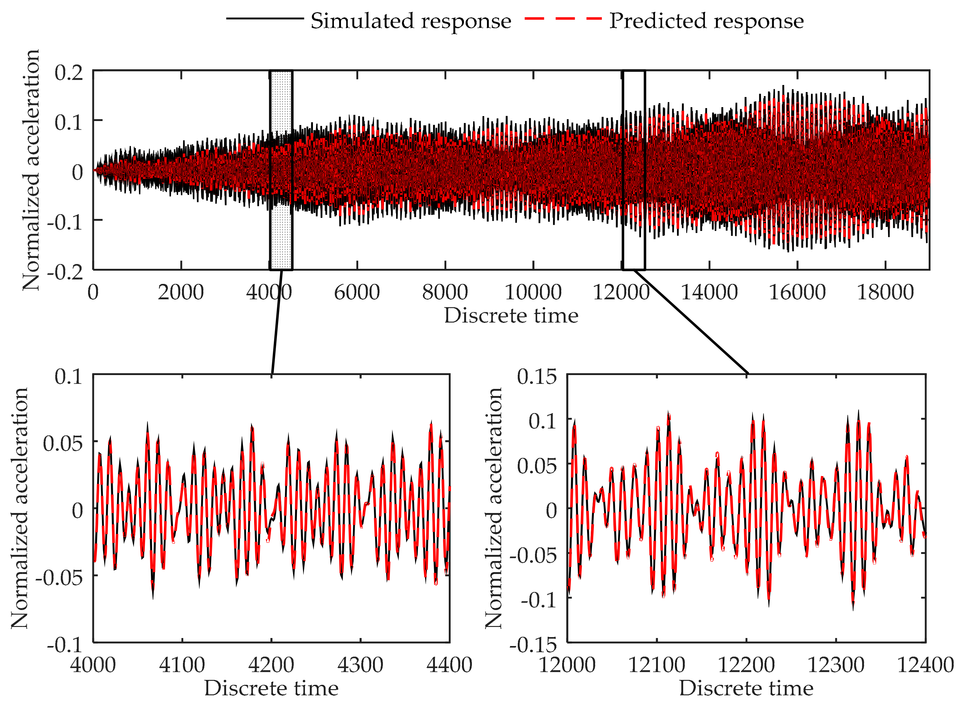 Sensors 17 02888 g011