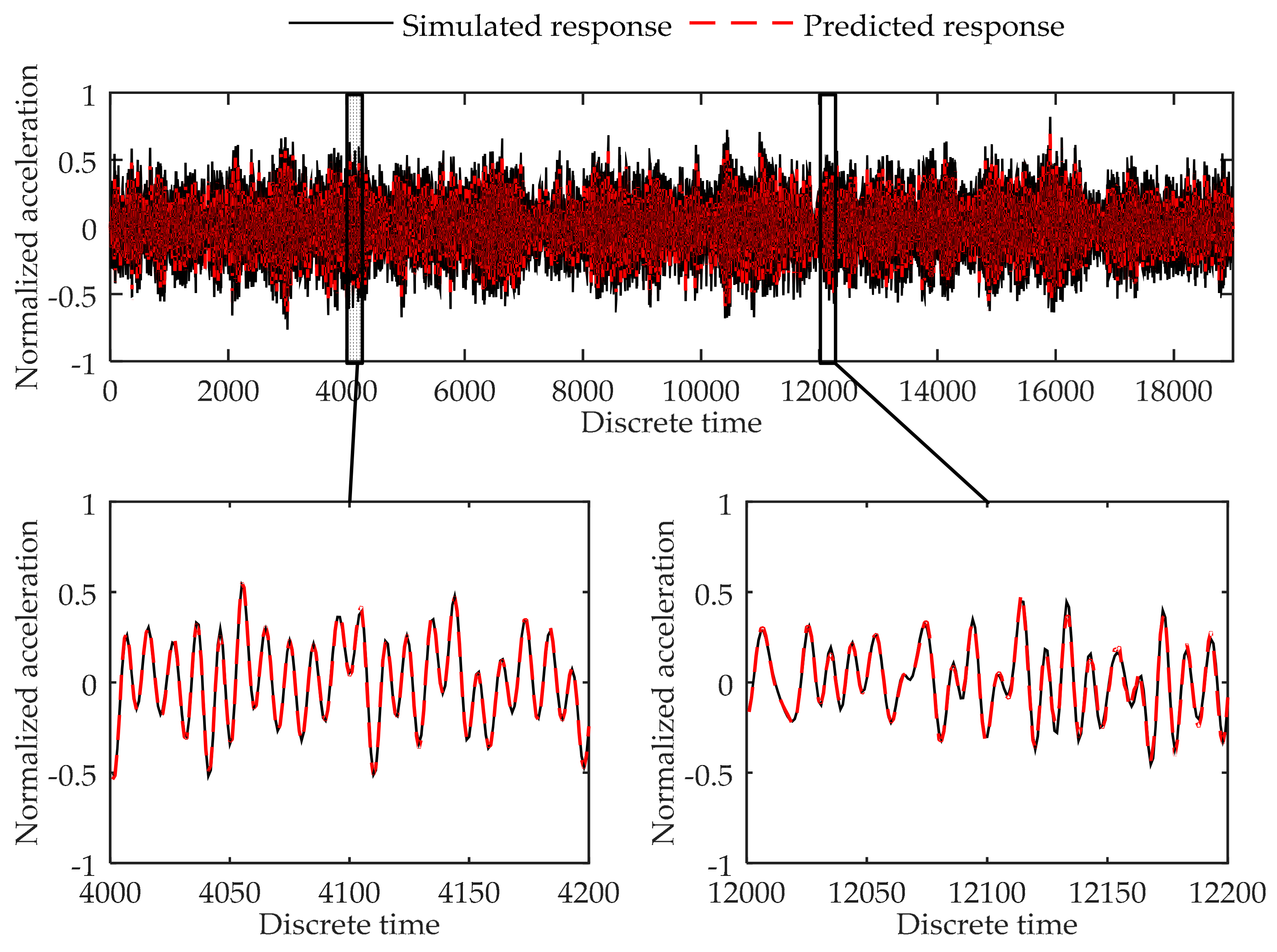 Sensors 17 02888 g015